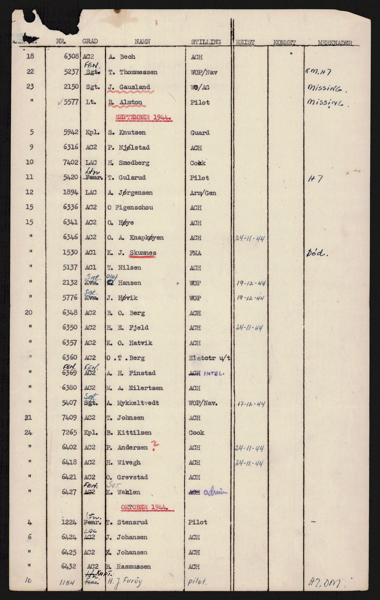 Forsvaret, 333 Skvadron, RA/RAFA-2003/1/Da/L0038: --, 1941-1970, s. 140