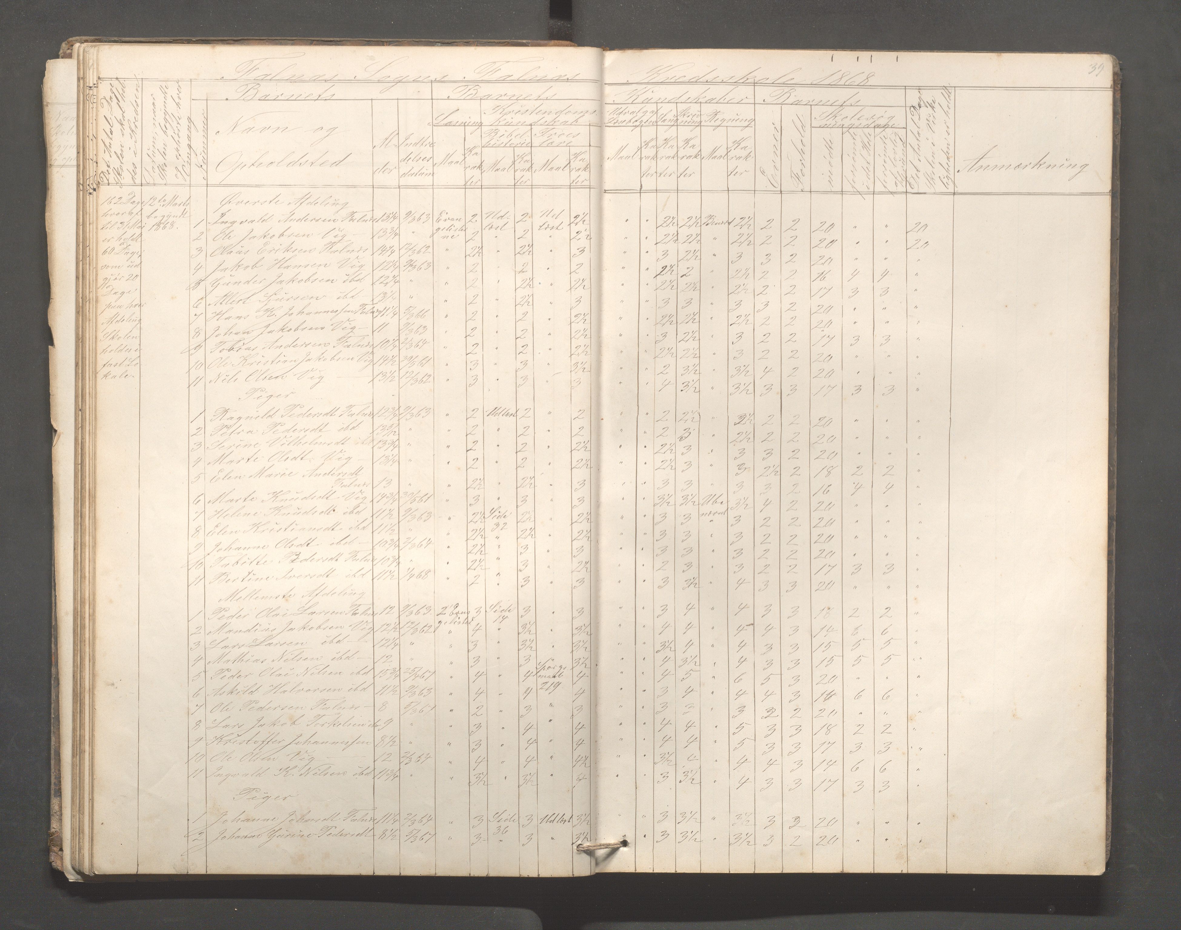 Skudenes kommune - Falnes skole, IKAR/A-301/H/L0001: Skoleprotokoll, 1861-1896, s. 40