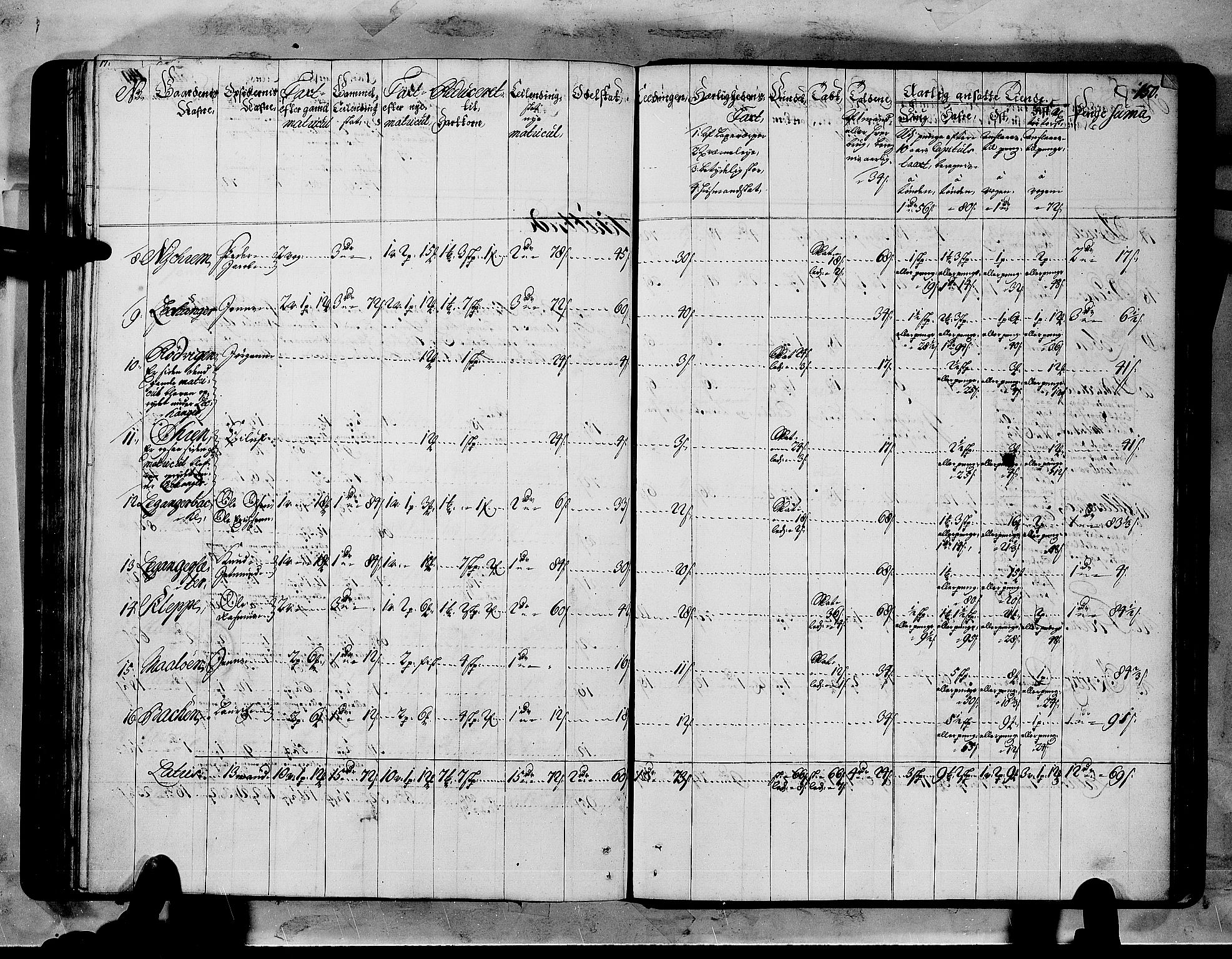 Rentekammeret inntil 1814, Realistisk ordnet avdeling, RA/EA-4070/N/Nb/Nbf/L0151: Sunnmøre matrikkelprotokoll, 1724, s. 154