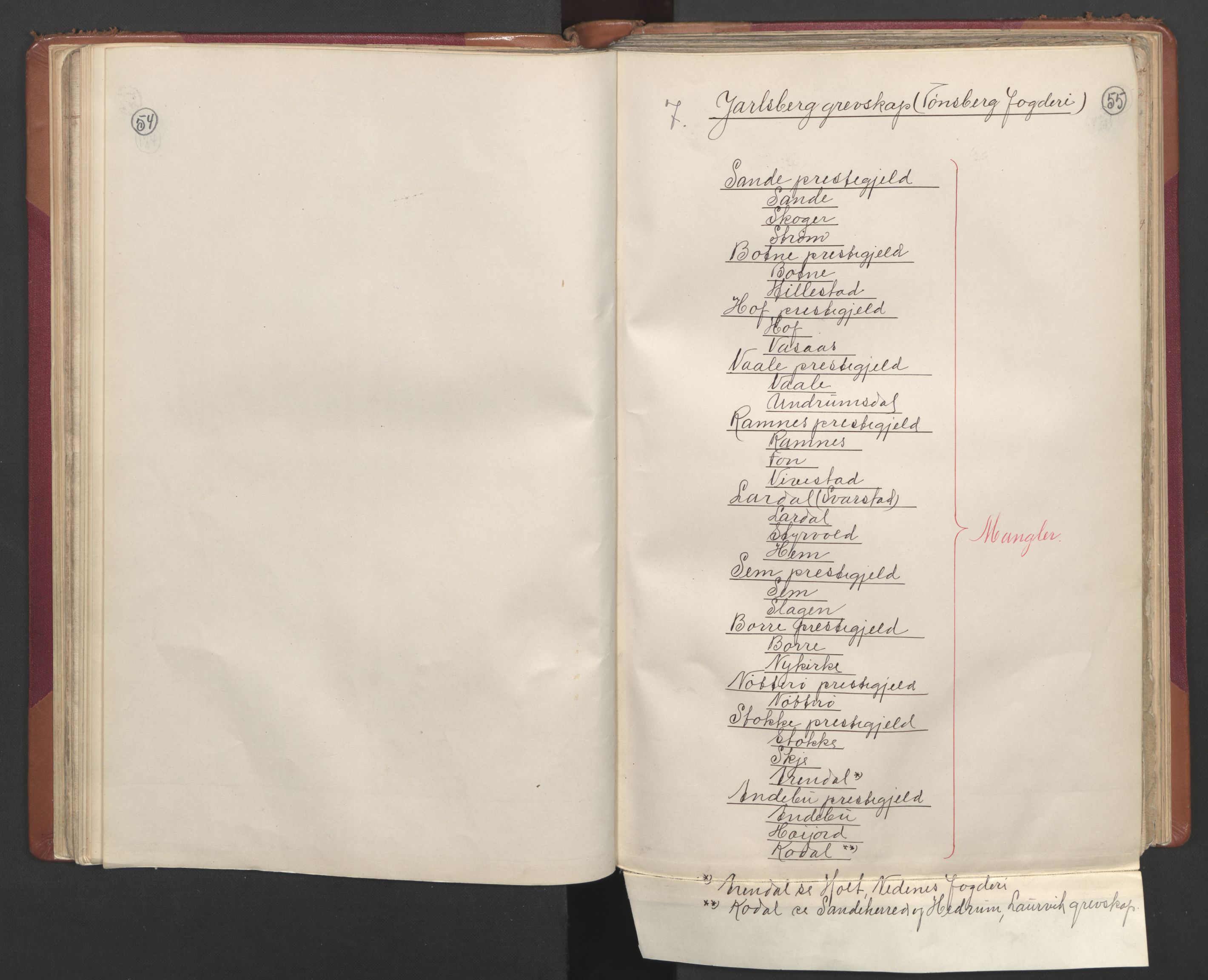 RA, Manntallet 1701, nr. 2: Solør, Odal og Østerdal fogderi og Larvik grevskap, 1701, s. 54-55