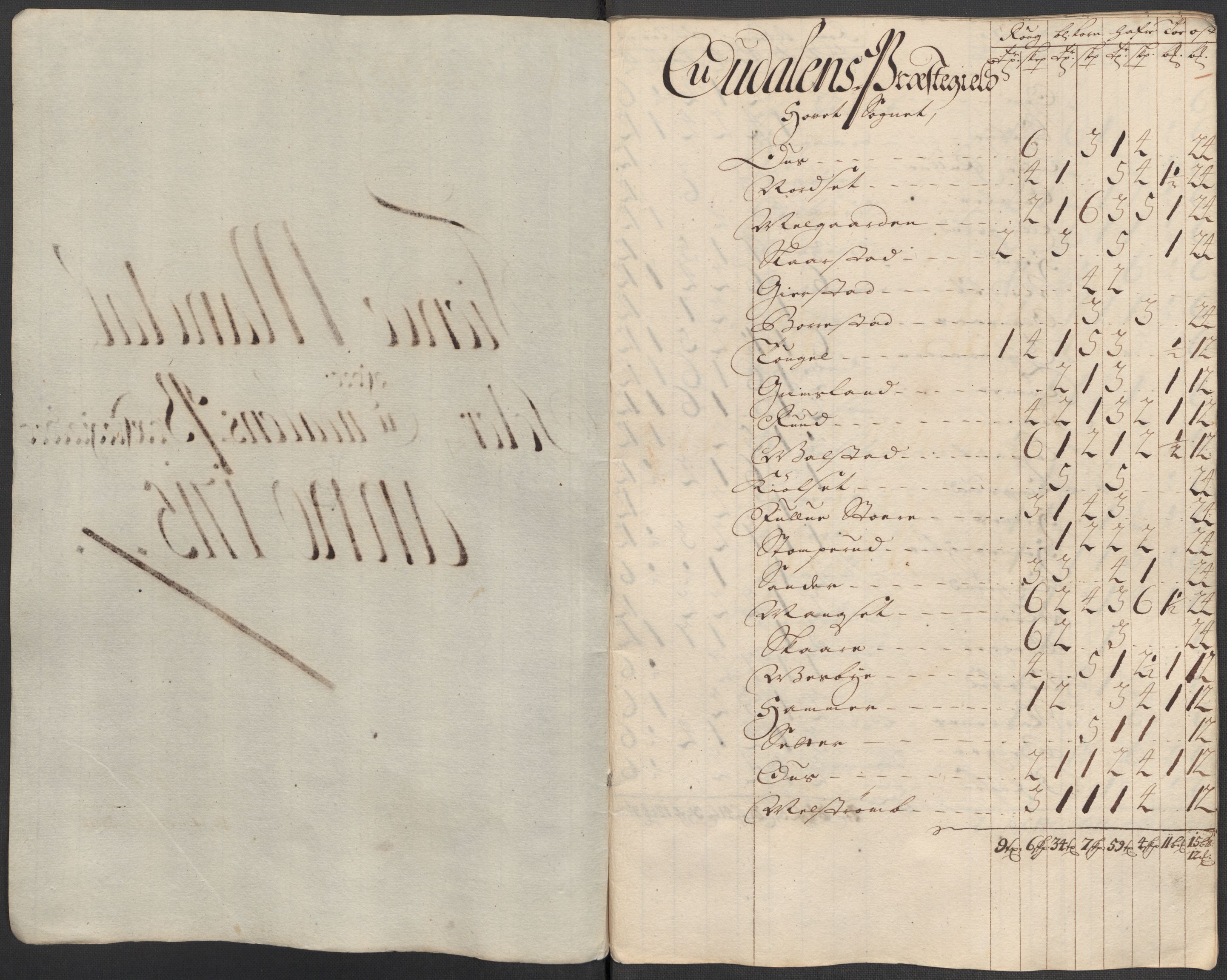 Rentekammeret inntil 1814, Reviderte regnskaper, Fogderegnskap, AV/RA-EA-4092/R13/L0853: Fogderegnskap Solør, Odal og Østerdal, 1715, s. 277