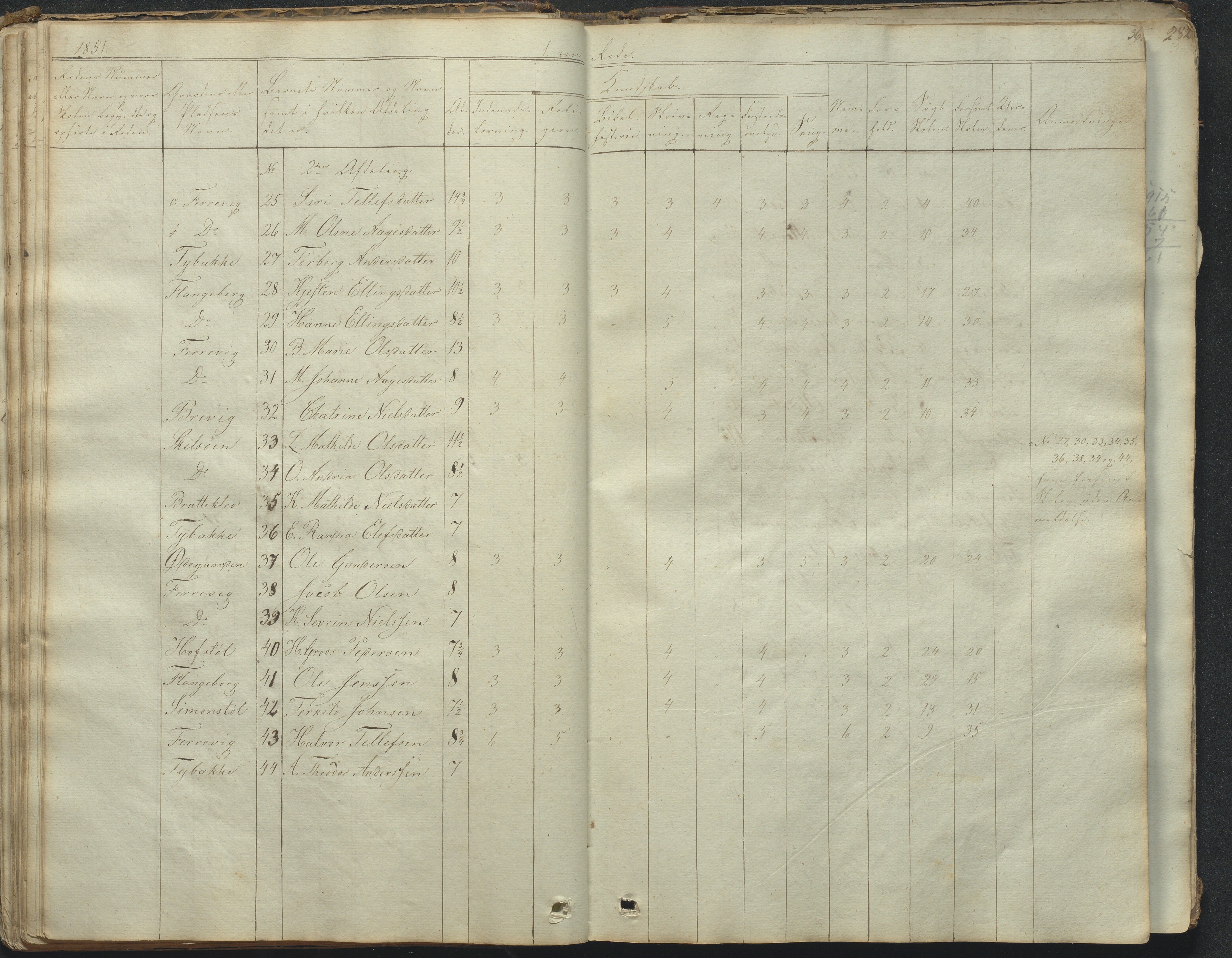 Tromøy kommune frem til 1971, AAKS/KA0921-PK/04/L0031: Færvik (Roligheden) - Karakterprotokoll, 1848-1863