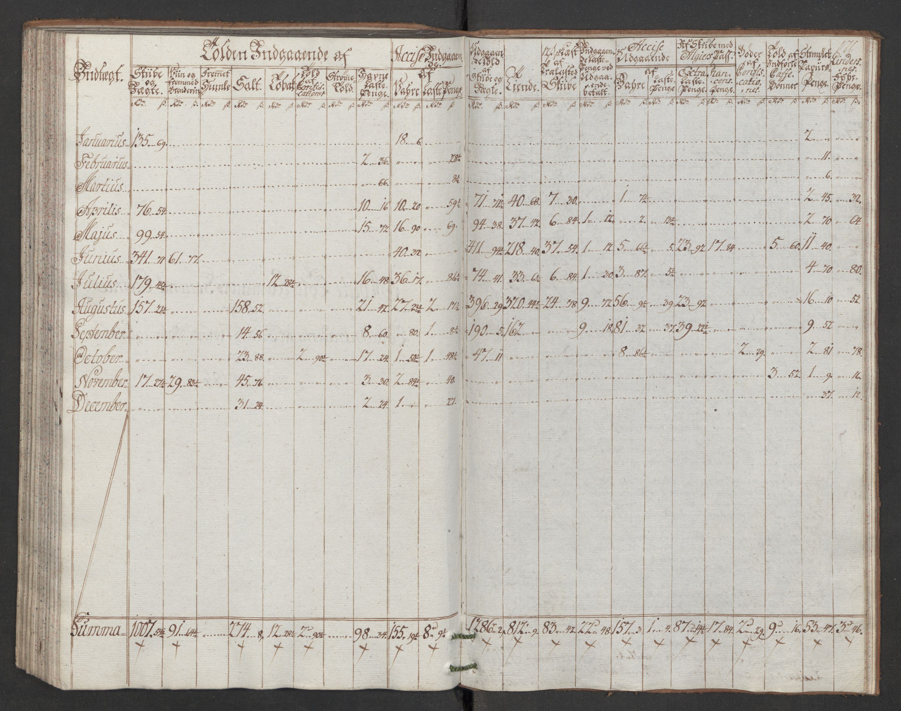 Generaltollkammeret, tollregnskaper, AV/RA-EA-5490/R31/L0047/0001: Tollregnskaper Molde / Hovedtollbok, 1786, s. 170b-171a