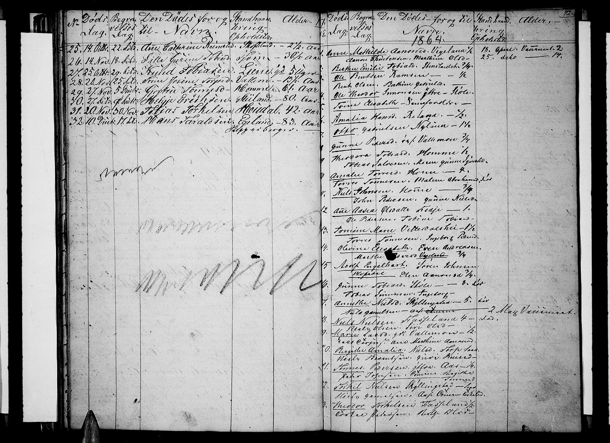 Sør-Audnedal sokneprestkontor, SAK/1111-0039/F/Fb/Fbb/L0002: Klokkerbok nr. B 2, 1846-1865, s. 72