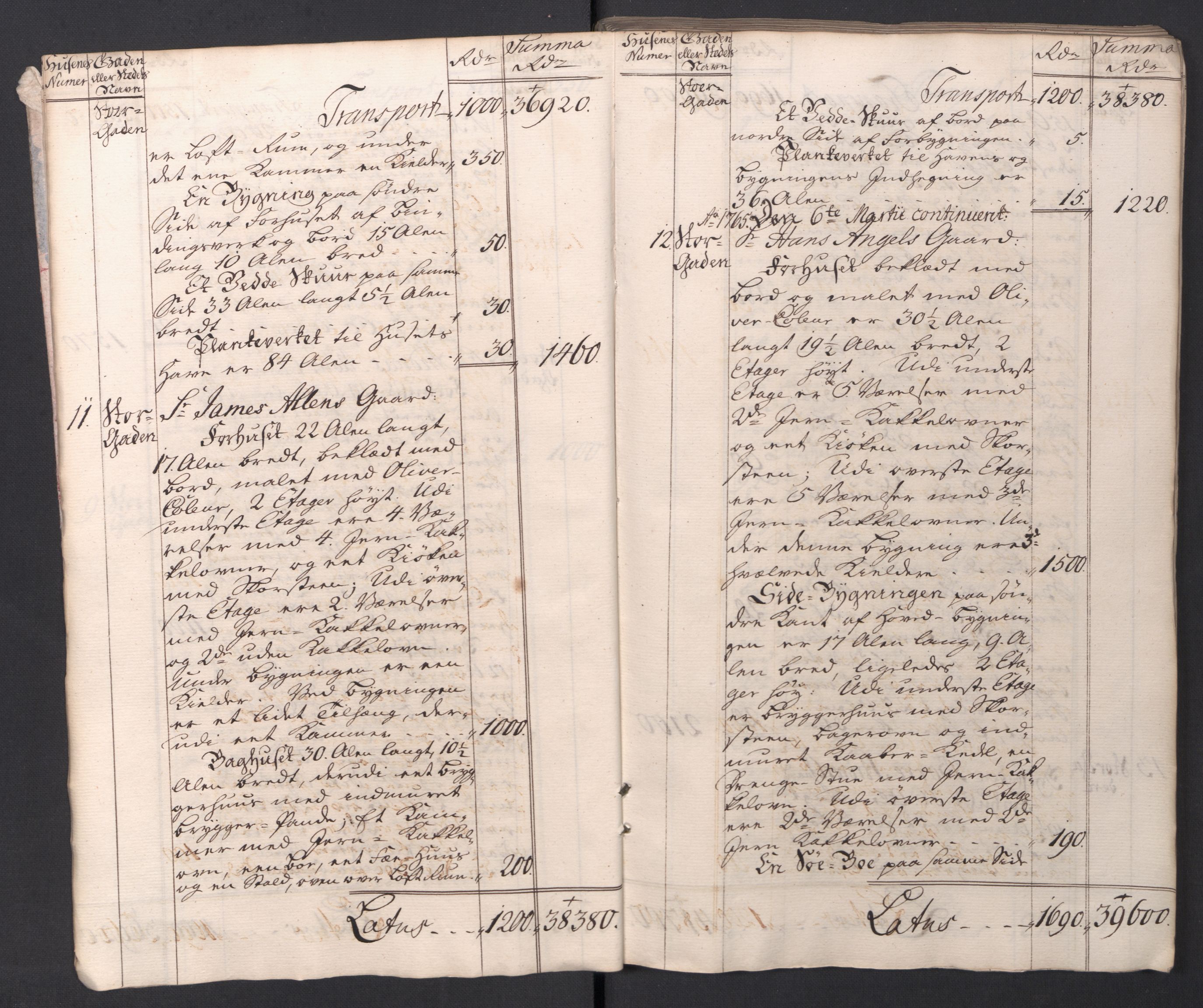 Kristiania stiftamt, AV/SAO-A-10386/I/Ia/L0001/0001: Branntakster / Larvik og Sandefjord, 1765