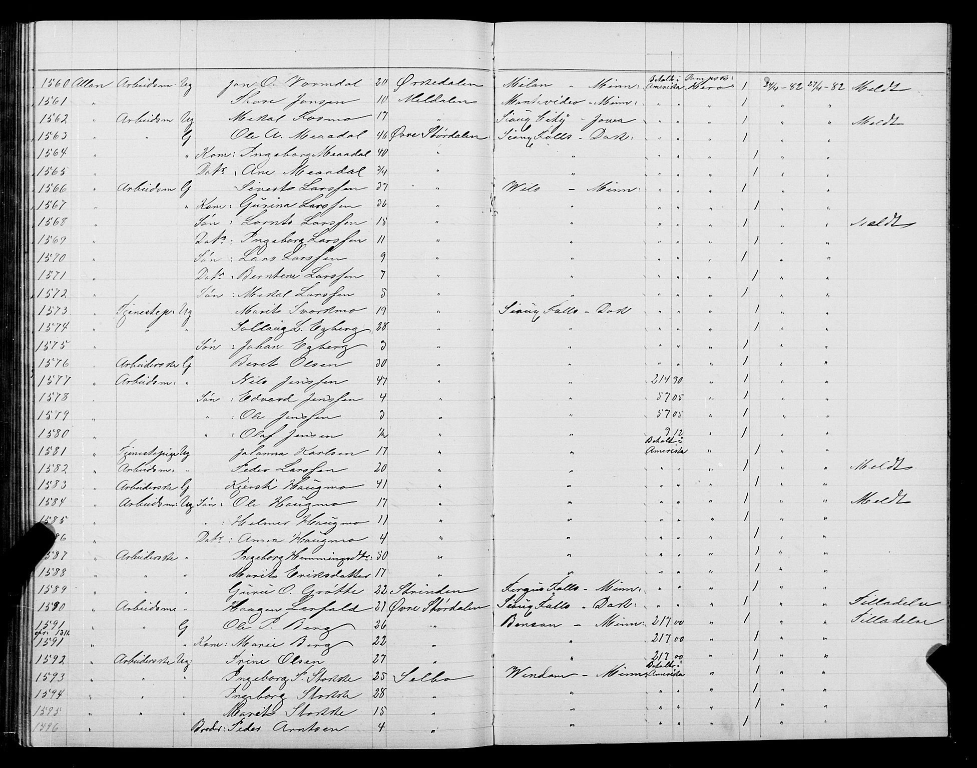 Trondheim politikammer, AV/SAT-A-1887/1/32/L0005: Emigrantprotokoll V, 1880-1882