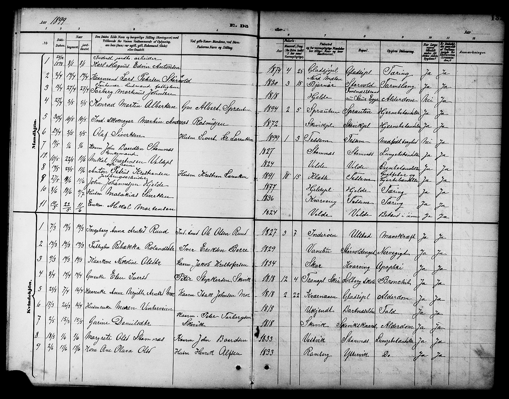 Ministerialprotokoller, klokkerbøker og fødselsregistre - Nord-Trøndelag, SAT/A-1458/741/L0401: Klokkerbok nr. 741C02, 1899-1911, s. 132