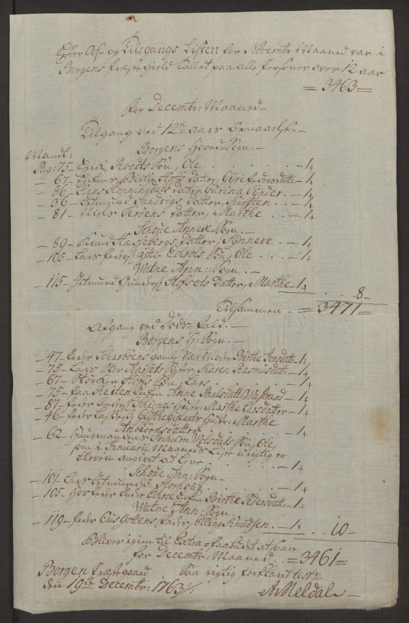 Rentekammeret inntil 1814, Realistisk ordnet avdeling, RA/EA-4070/Ol/L0019: [Gg 10]: Ekstraskatten, 23.09.1762. Sunnmøre, 1762-1763, s. 94