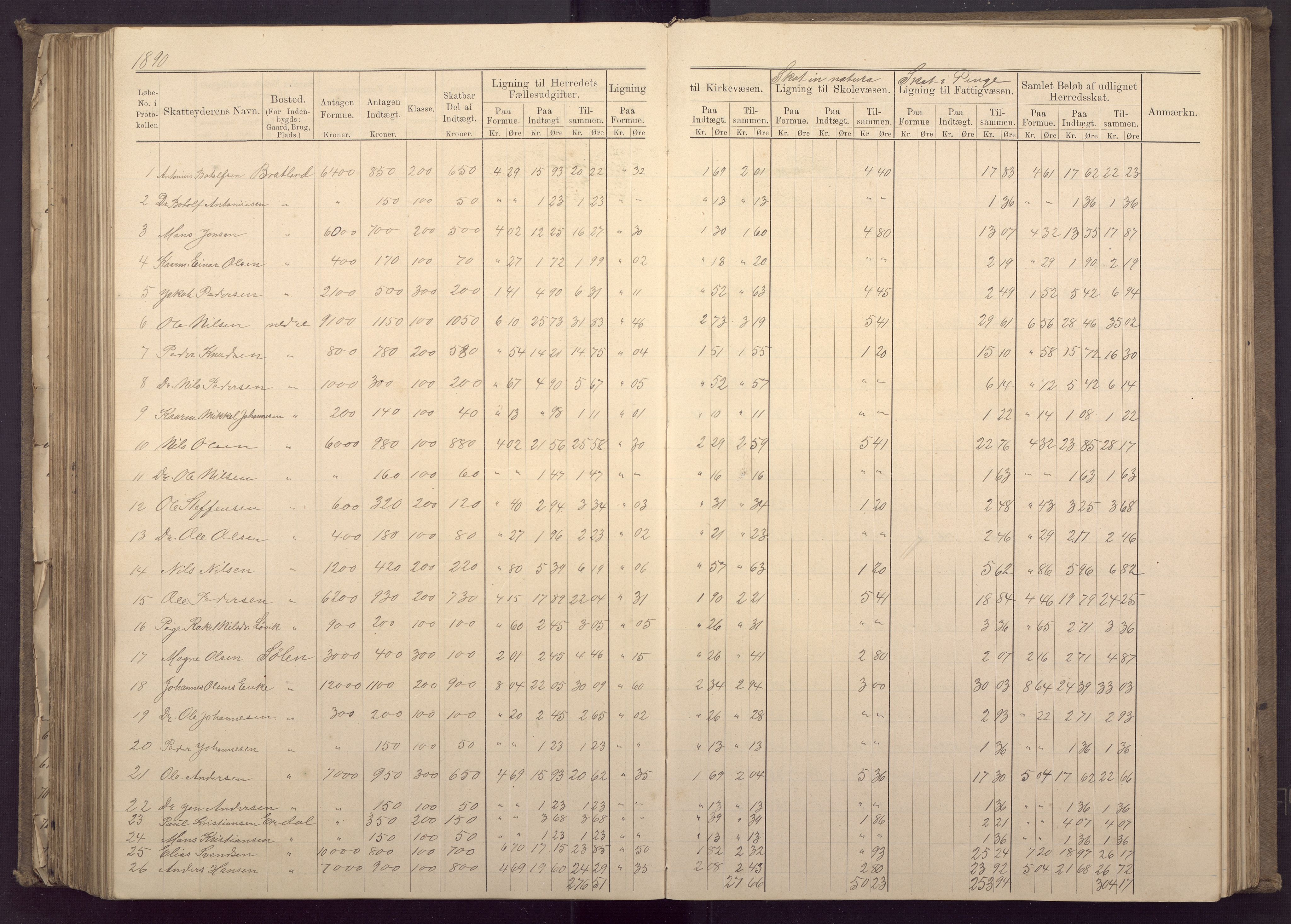 Fana kommune. Herredskassereren, BBA/A-0504/J/Jc/L0003: Ligningsprotokoll for Fana herred;, 1883-1891, s. 300