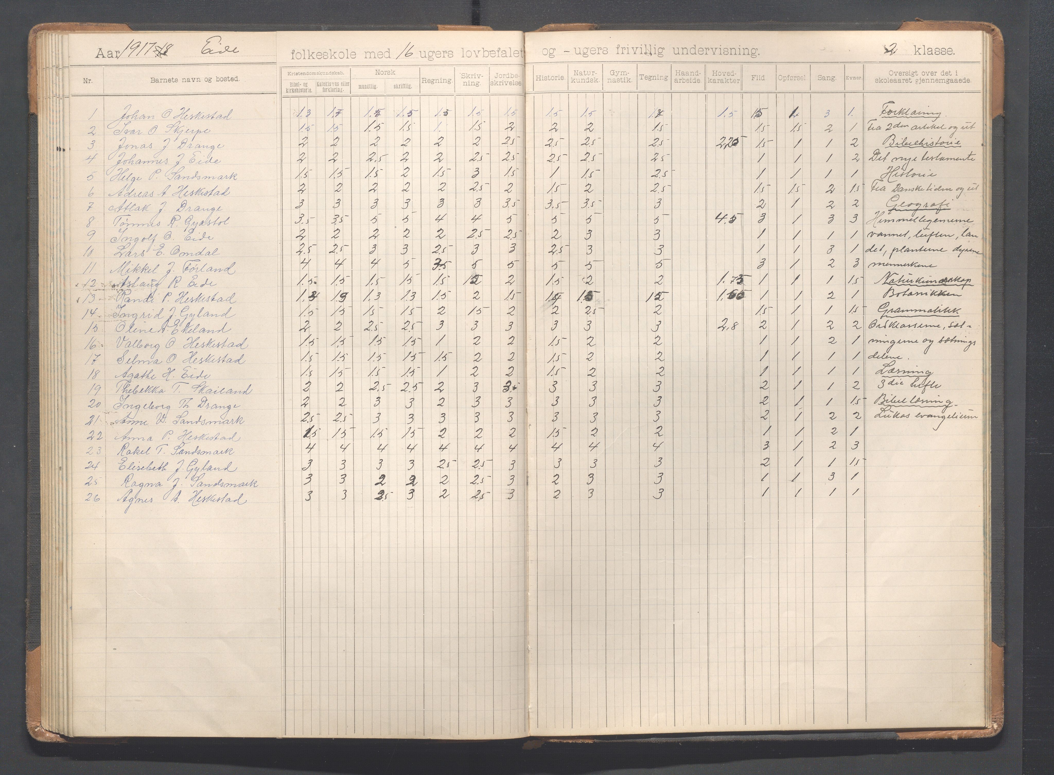 Heskestad kommune - Eide skole, IKAR/K-101744/H/L0001: Skoleprotokoll, 1898-1922, s. 80