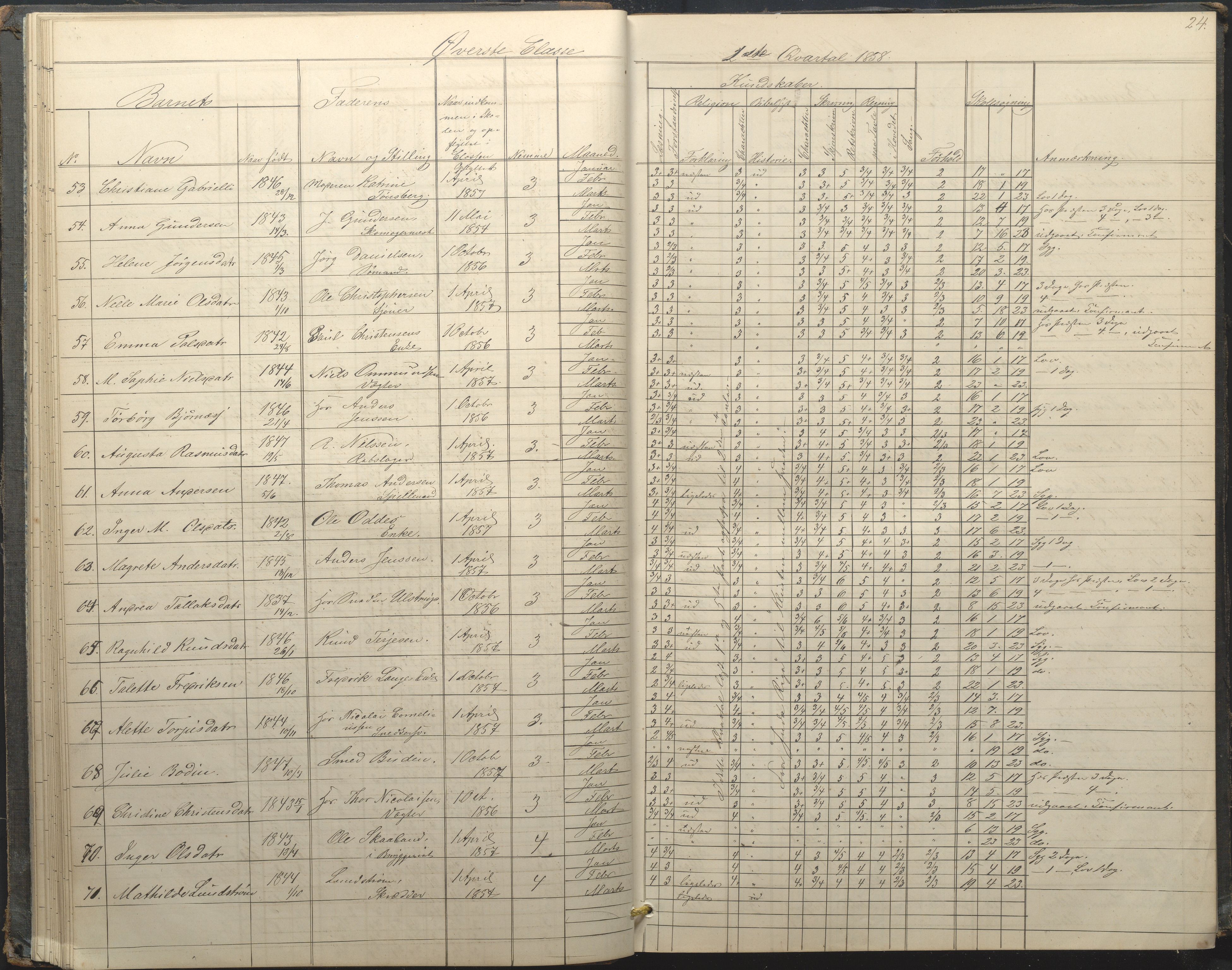 Arendal kommune, Katalog I, AAKS/KA0906-PK-I/07/L0034: Protokoll for øverste klasse, 1857-1865, s. 24