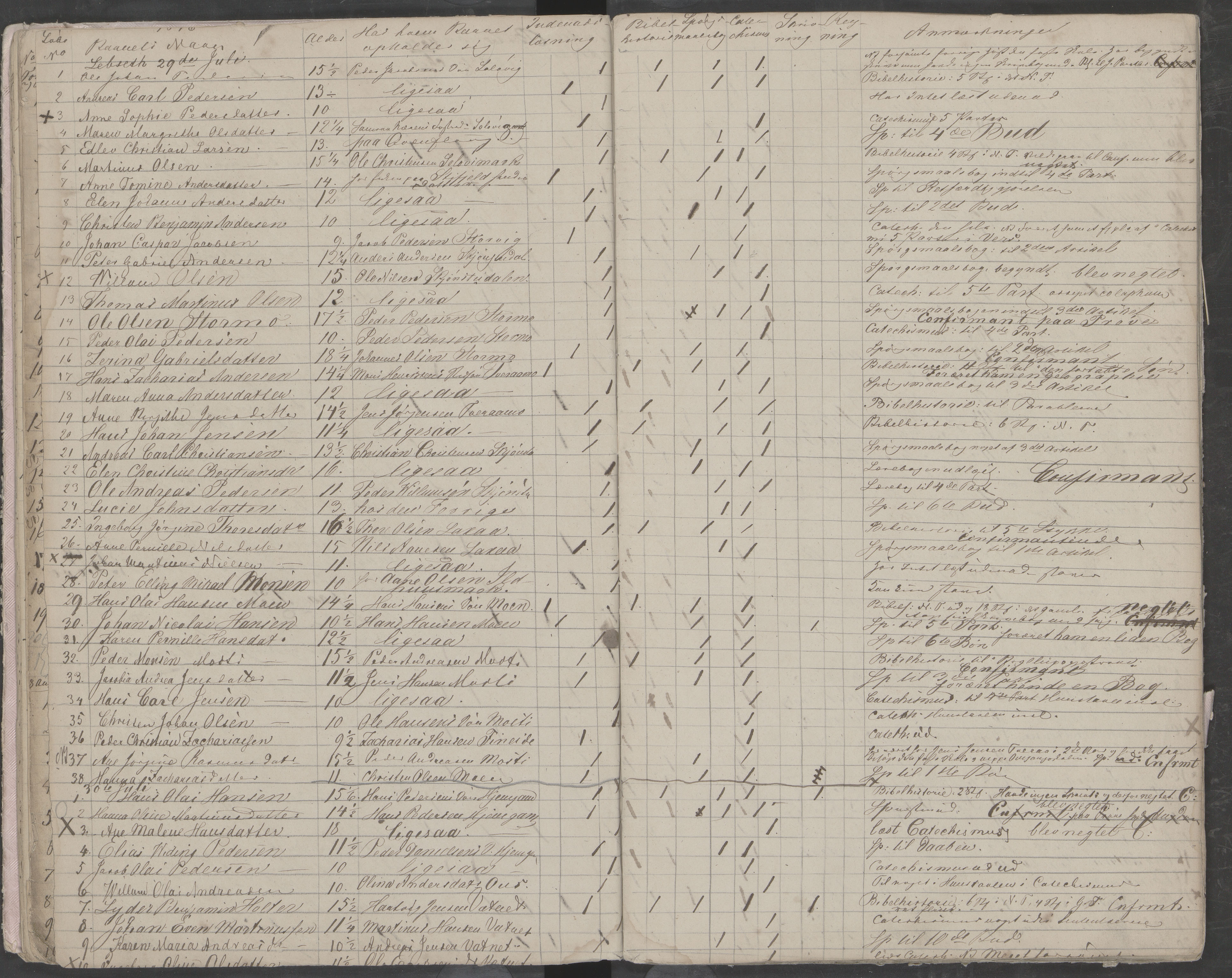 Skjerstad kommune. Skolestyret, AIN/K-18421.510/442/L0001: Eksamensprotokoll, 1843-1850