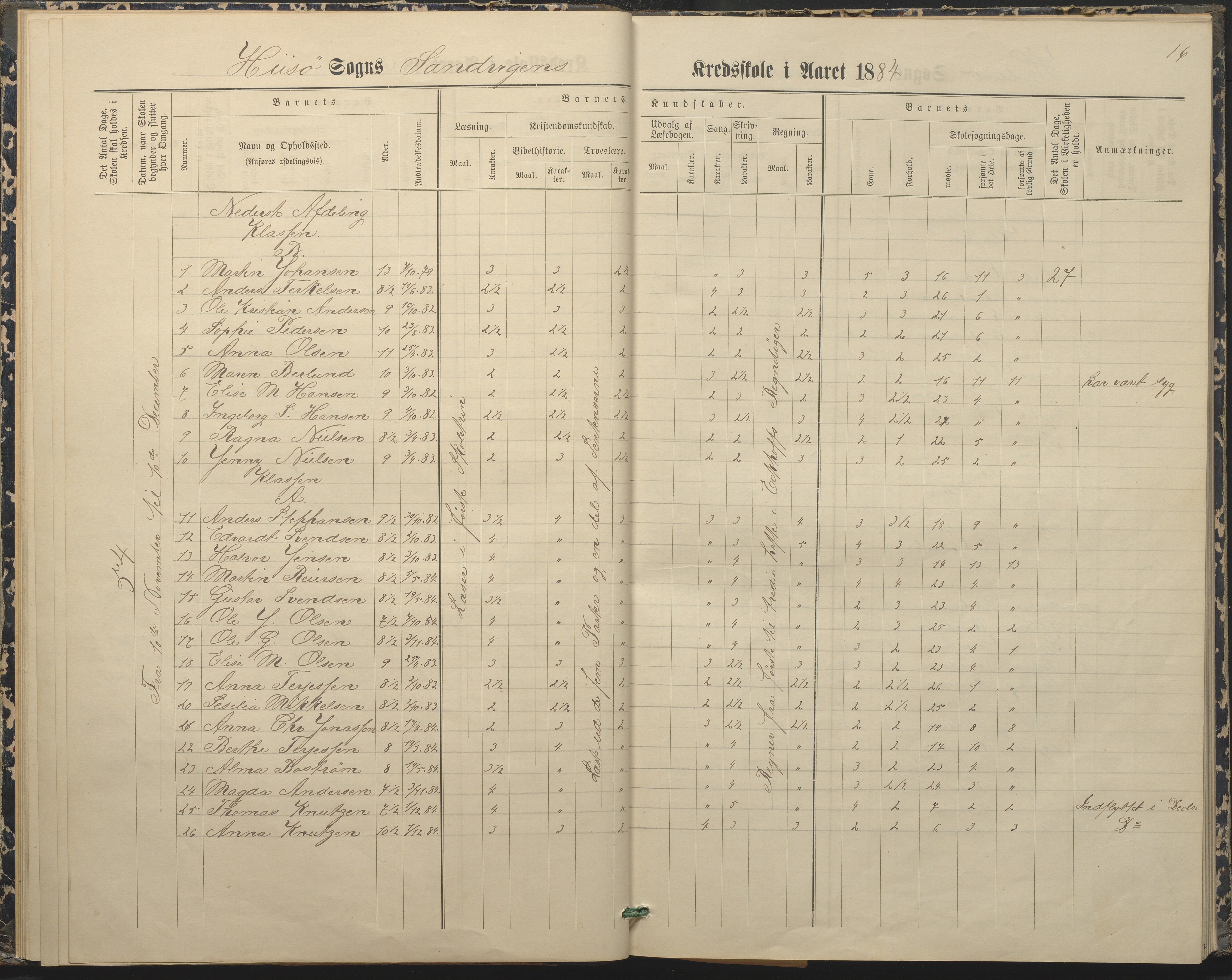 Hisøy kommune frem til 1991, AAKS/KA0922-PK/33/L0004: Skoleprotokoll, 1879-1892, s. 16