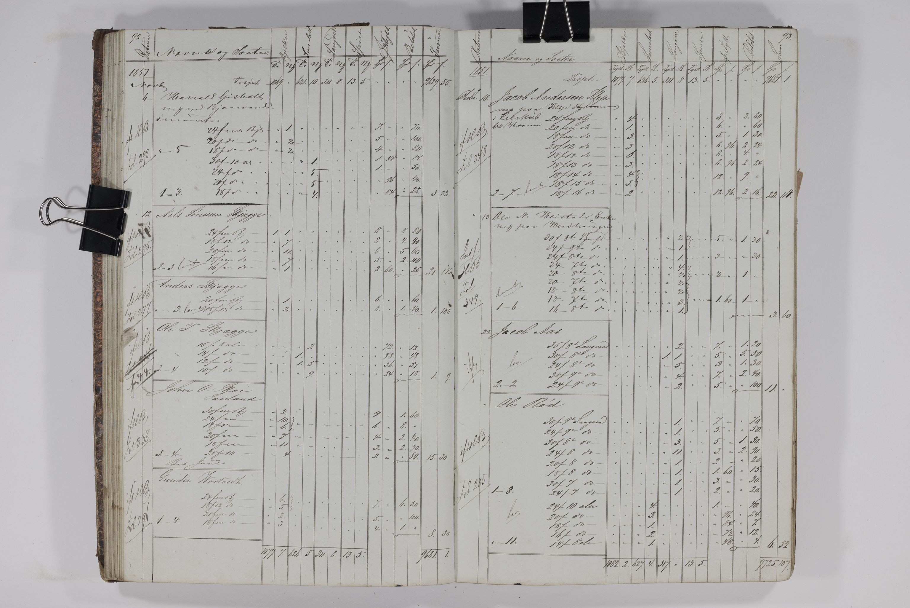 Blehr/ Kjellestad, TEMU/TGM-A-1212/E/Ea/L0002: Merkebok, 1850-1854, s. 51