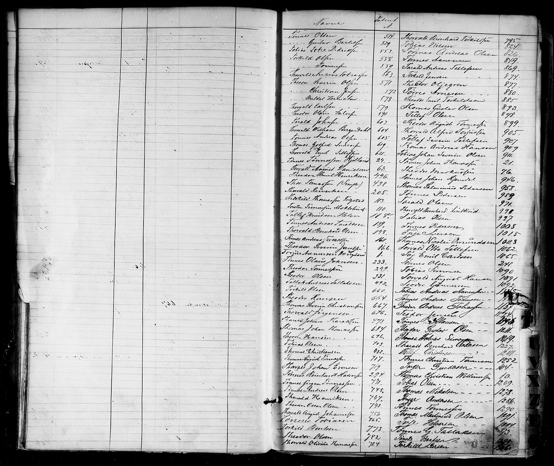 Kristiansand mønstringskrets, AV/SAK-2031-0015/F/Fa/L0005: Annotasjonsrulle nr 1-1920 med register, I-3, 1870-1880, s. 21