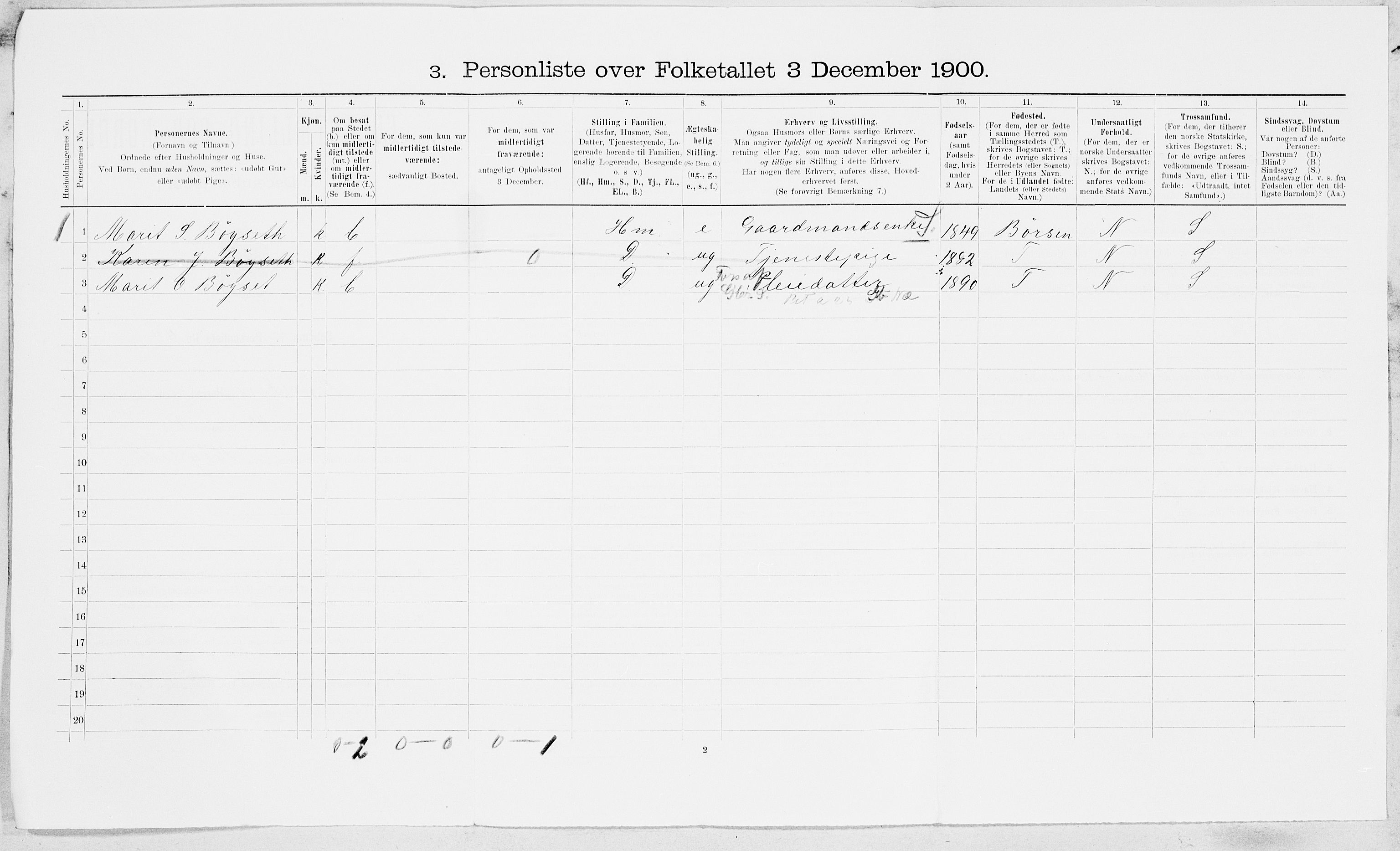 SAT, Folketelling 1900 for 1656 Buvik herred, 1900, s. 15