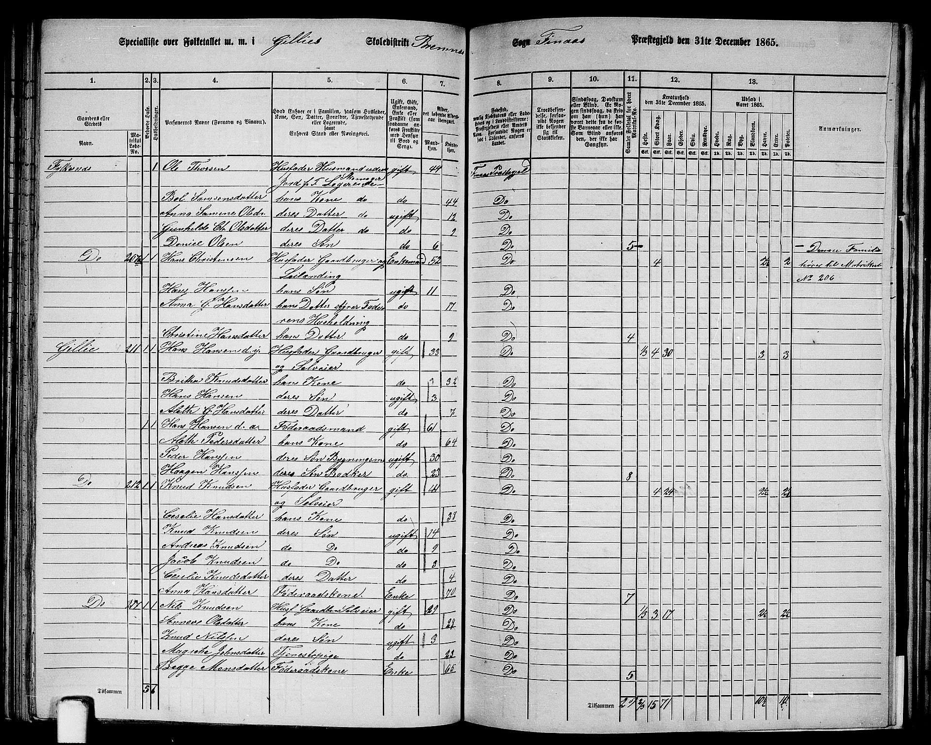 RA, Folketelling 1865 for 1218P Finnås prestegjeld, 1865, s. 104