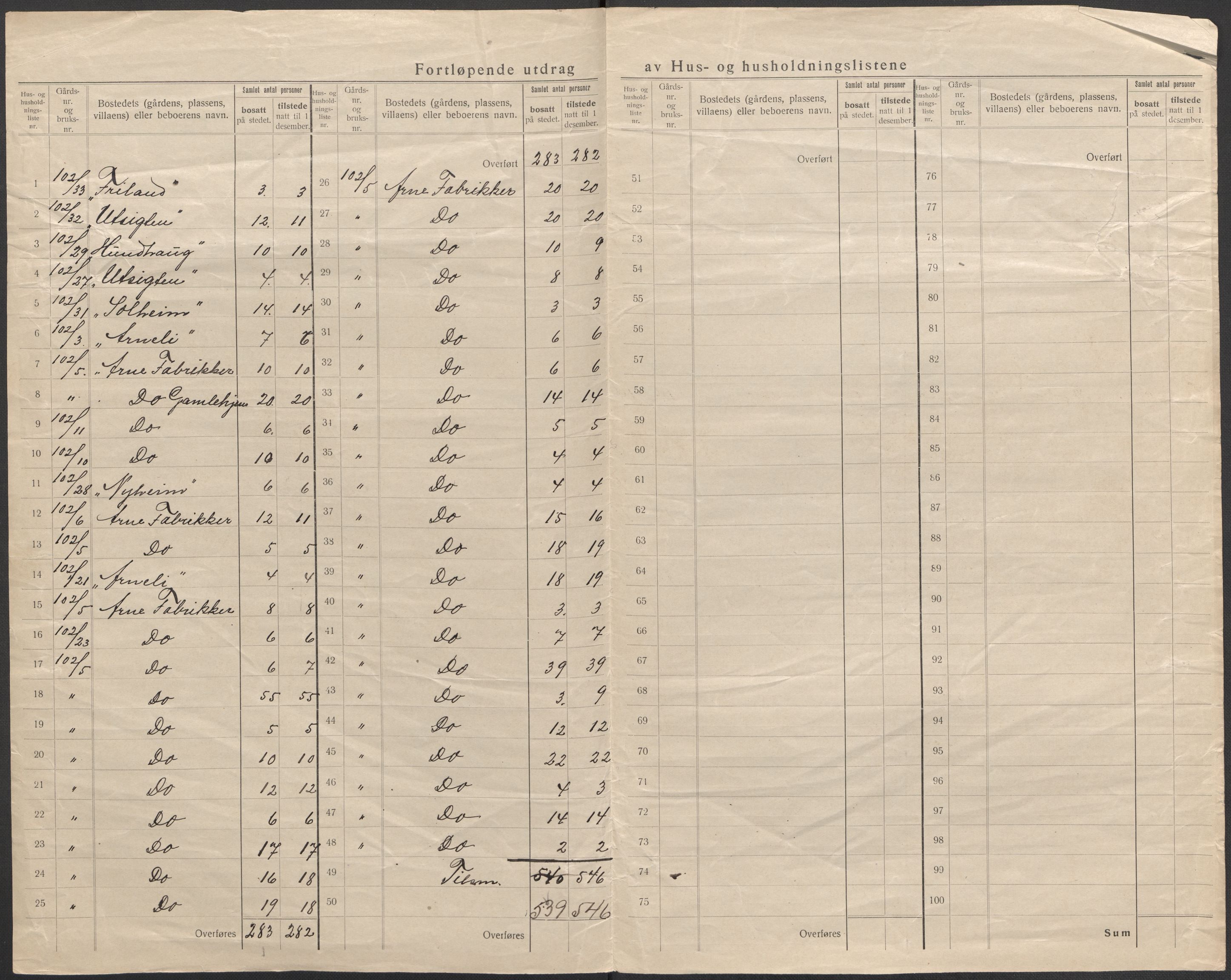 SAB, Folketelling 1920 for 1250 Haus herred, 1920, s. 55