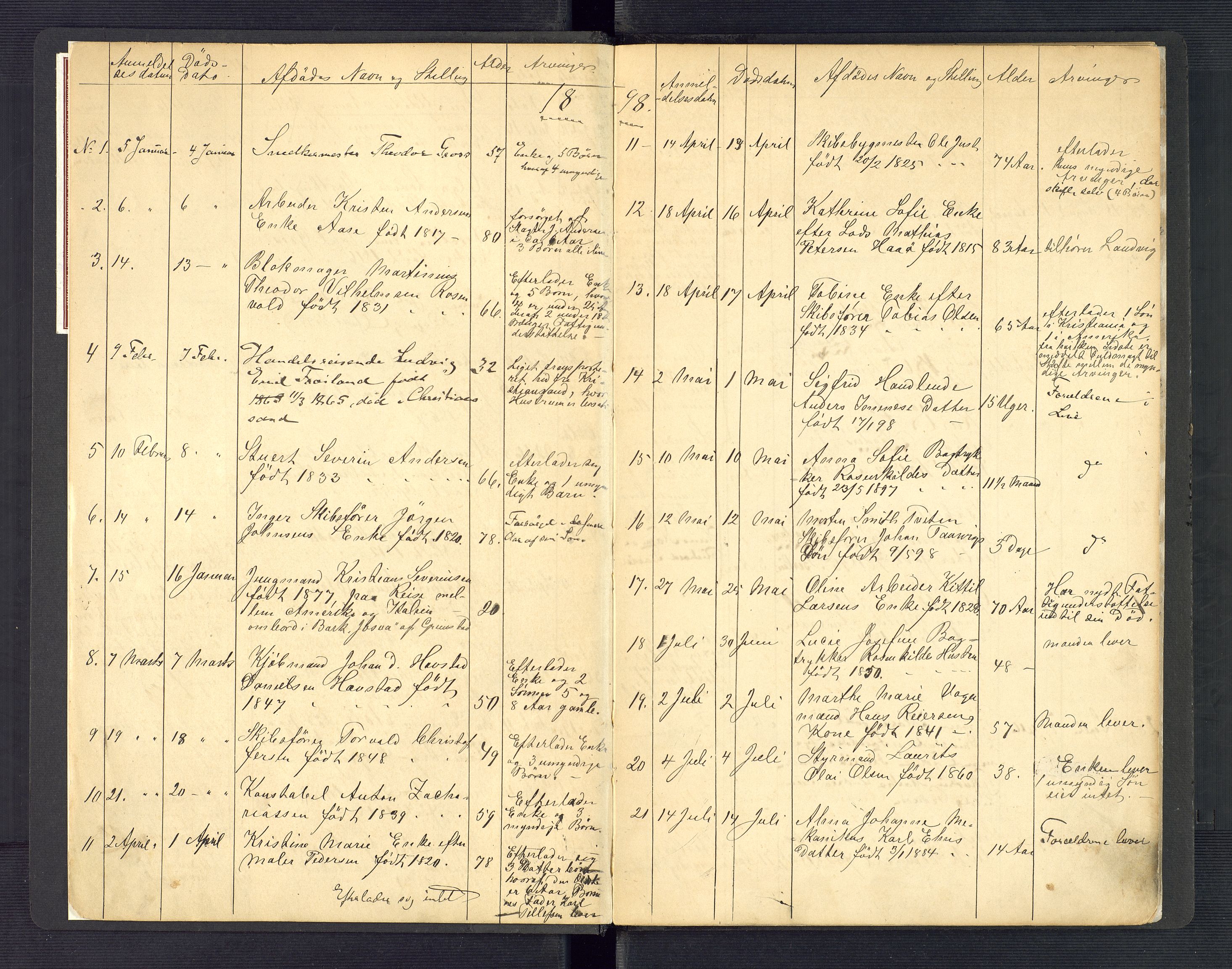 Grimstad byfogd, AV/SAK-1222-0003/H/Ha/L0003: Dødsfallsfortegnelse, 1897-1918