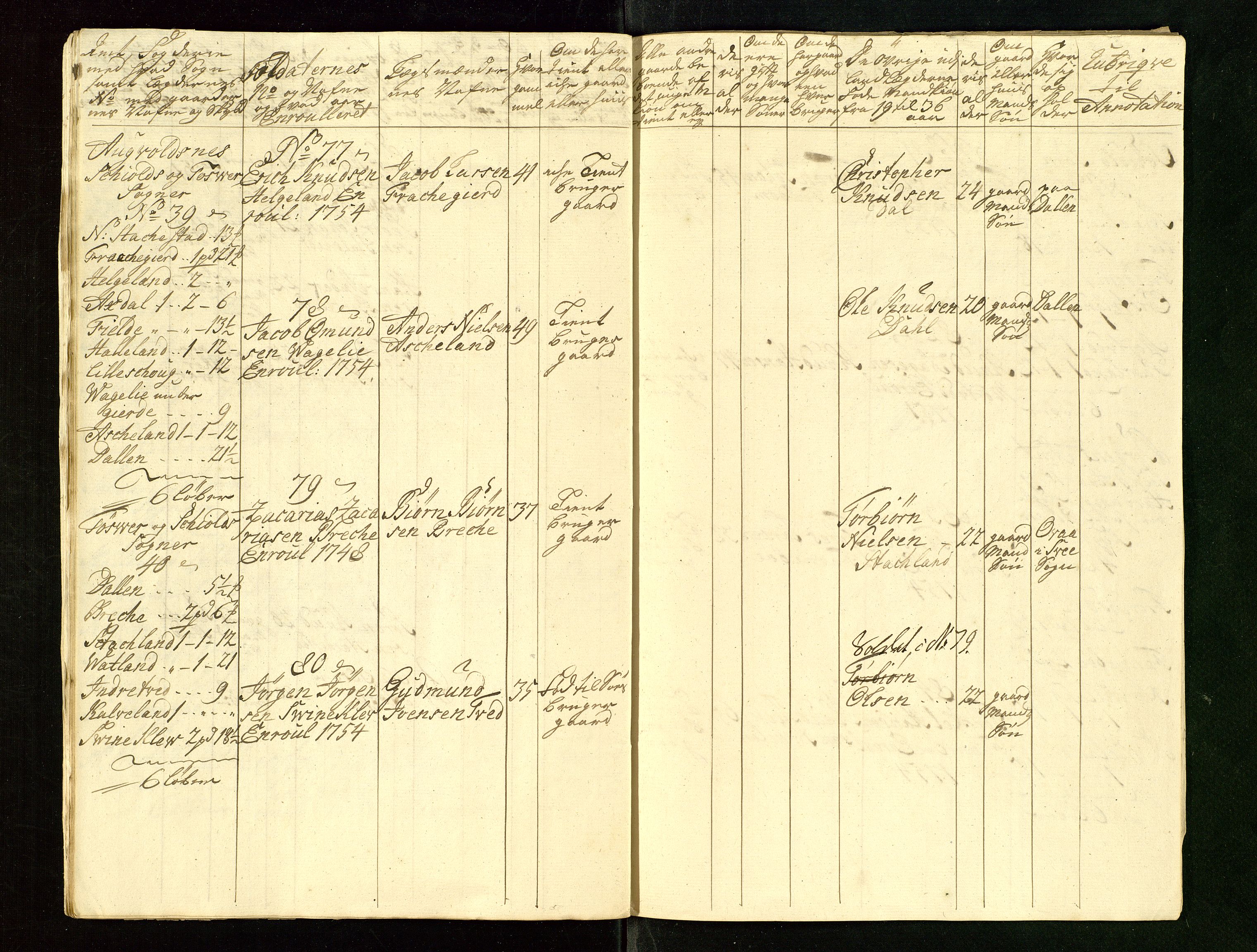 Fylkesmannen i Rogaland, AV/SAST-A-101928/99/3/325/325CA/L0015: MILITÆRE MANNTALL/LEGDSRULLER: RYFYLKE, JÆREN OG DALANE FOGDERI, 2.WESTERLENSKE REGIMENT, LENSMANNSMANNTALL JÆREN, 1754-1759