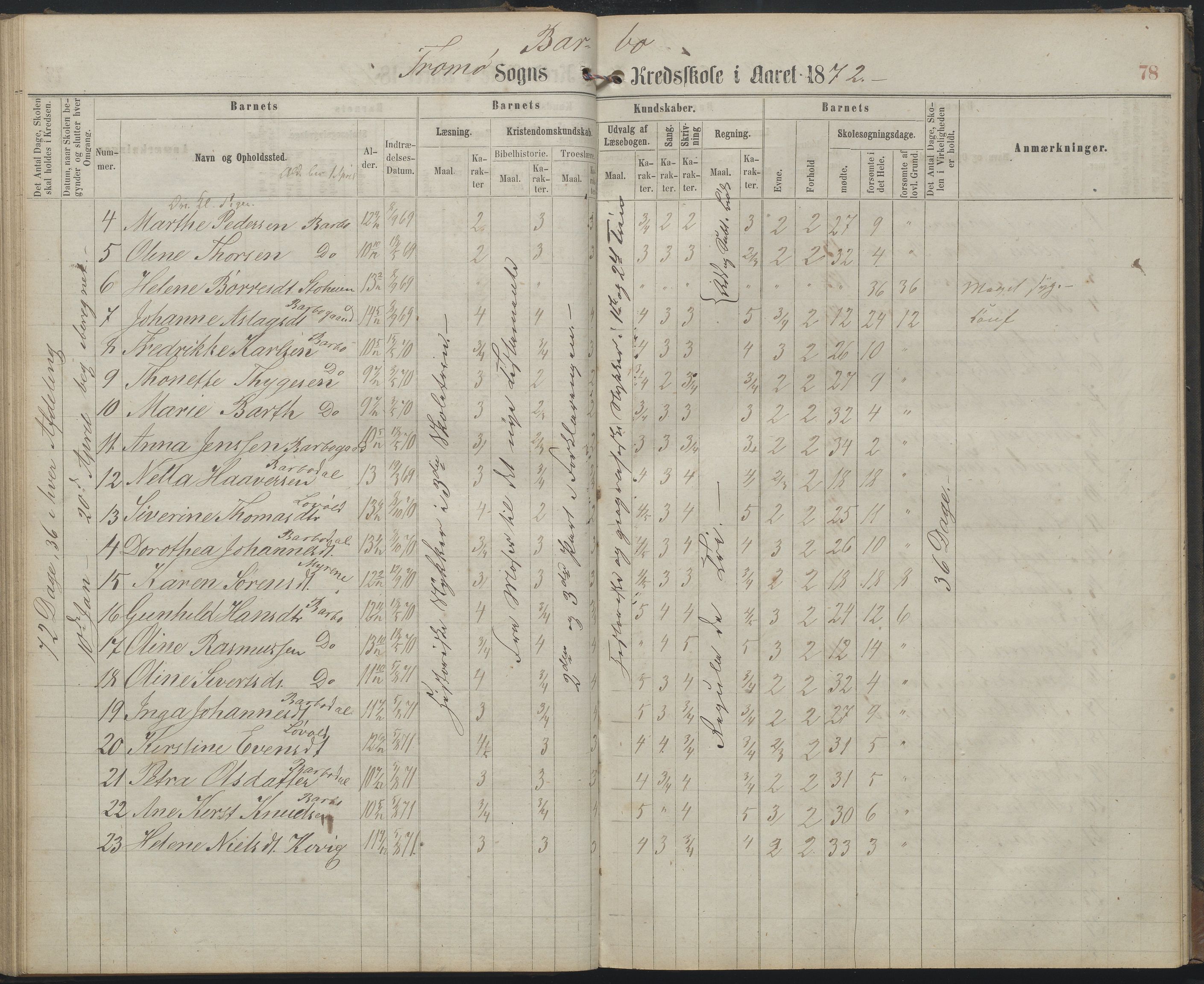 Arendal kommune, Katalog I, AAKS/KA0906-PK-I/07/L0159: Skoleprotokoll for øverste klasse, 1863-1885, s. 78