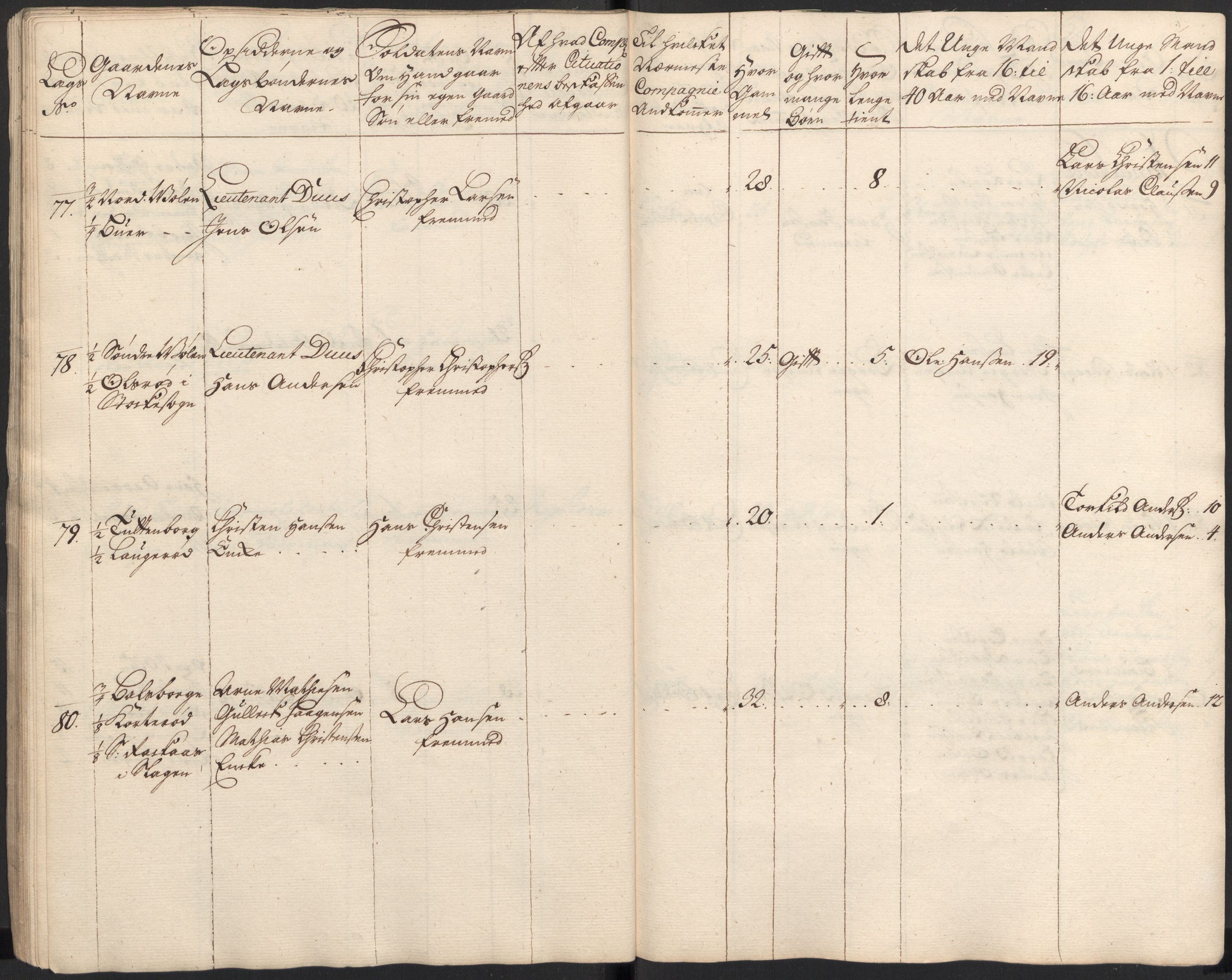 Rentekammeret inntil 1814, Realistisk ordnet avdeling, AV/RA-EA-4070/Ki/L0015: [S14]: Hovedlegdsruller, 1726, s. 117