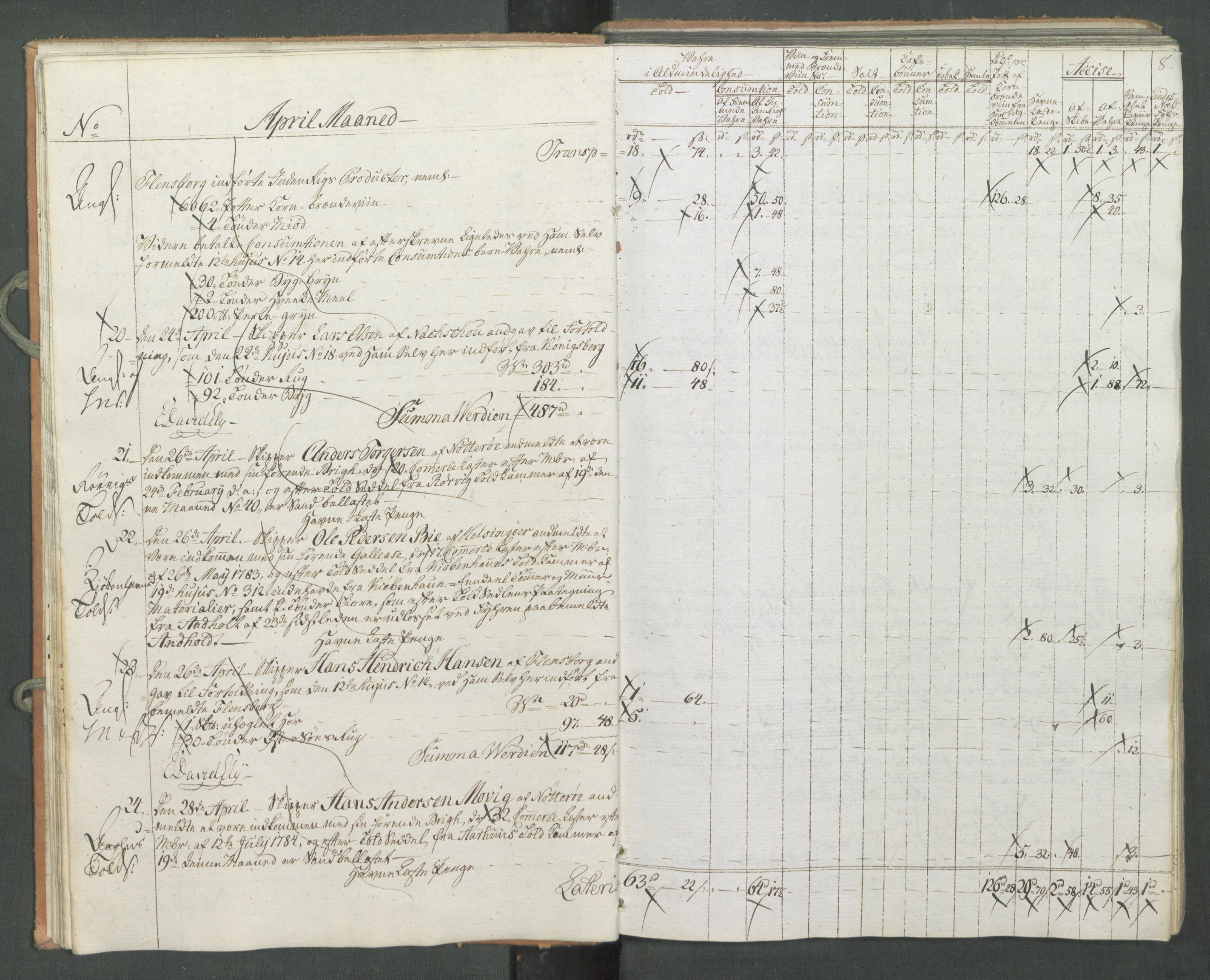 Generaltollkammeret, tollregnskaper, AV/RA-EA-5490/R10/L0056/0001: Tollregnskaper Tønsberg / Inngående tollbok, 1794, s. 7b-8a