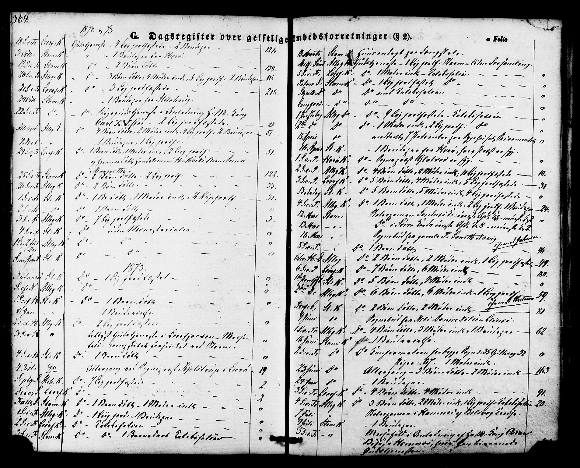 Ministerialprotokoller, klokkerbøker og fødselsregistre - Nordland, SAT/A-1459/830/L0448: Ministerialbok nr. 830A12, 1855-1878, s. 364