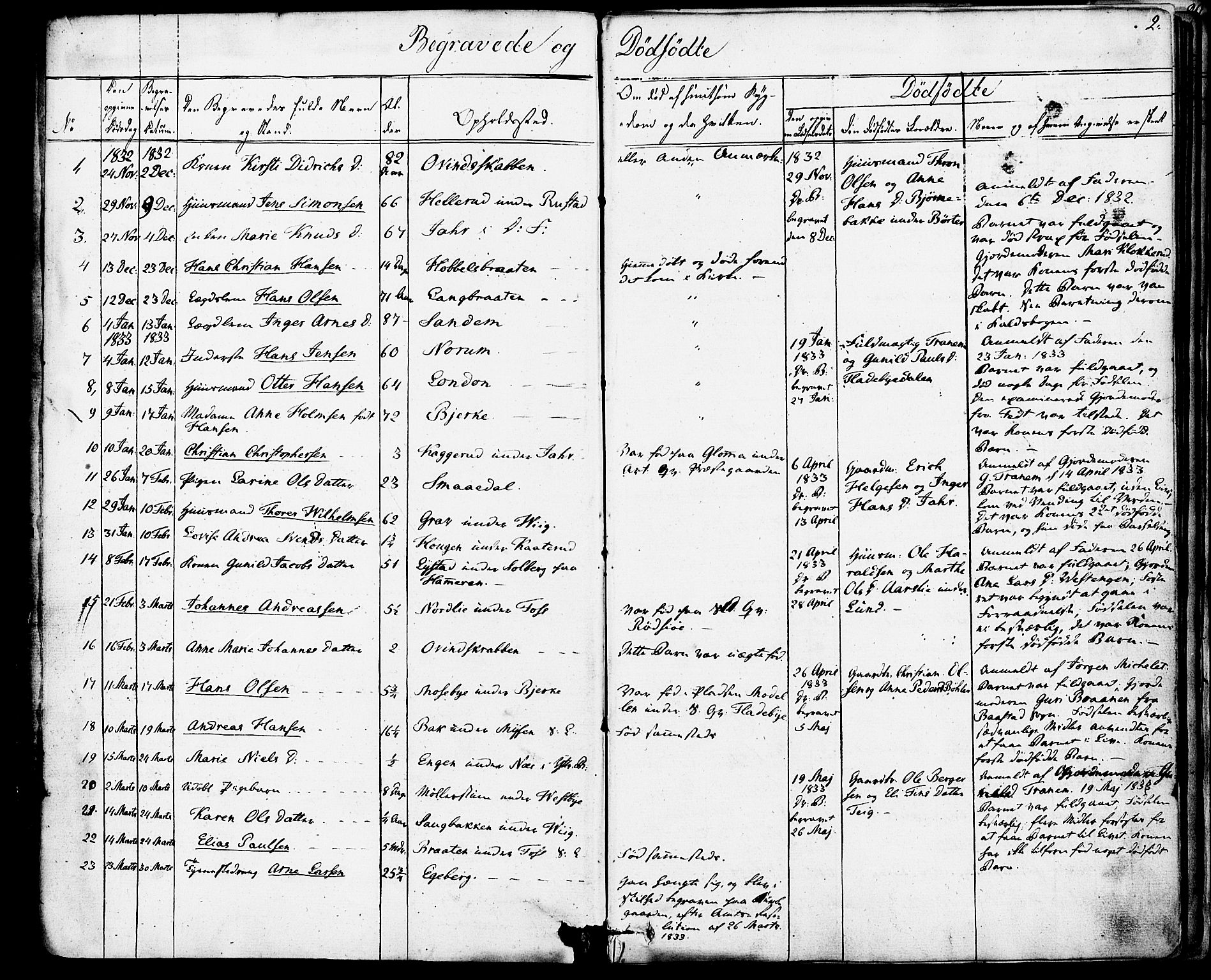 Enebakk prestekontor Kirkebøker, AV/SAO-A-10171c/F/Fa/L0013: Ministerialbok nr. I 13, 1832-1882, s. 2