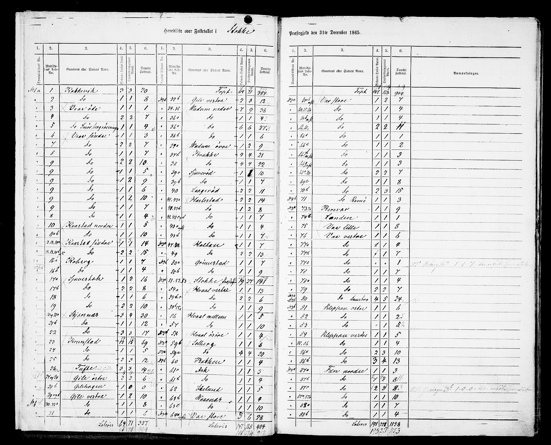 RA, Folketelling 1865 for 0720P Stokke prestegjeld, 1865, s. 6