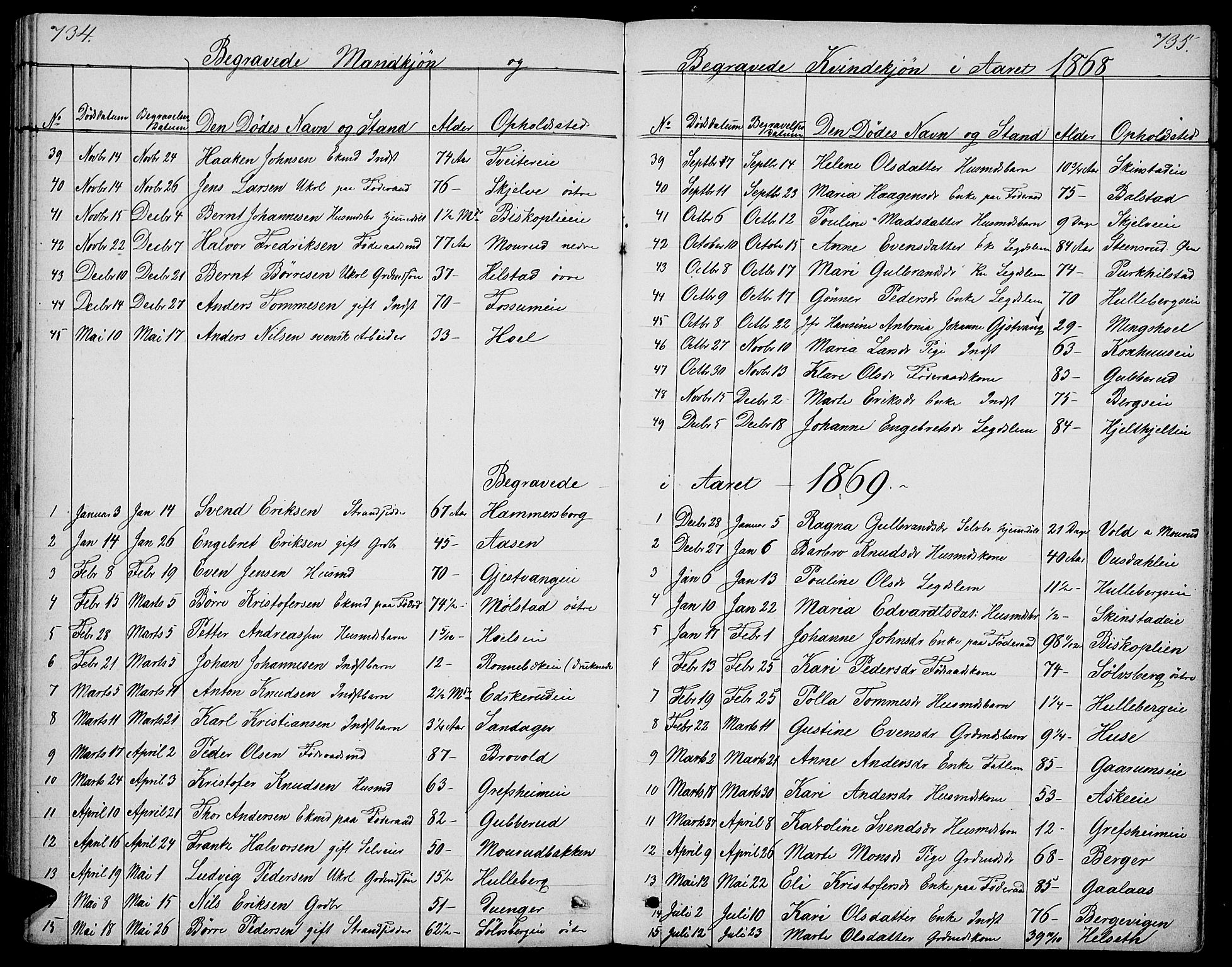 Nes prestekontor, Hedmark, AV/SAH-PREST-020/L/La/L0005: Klokkerbok nr. 5, 1852-1889, s. 734-735