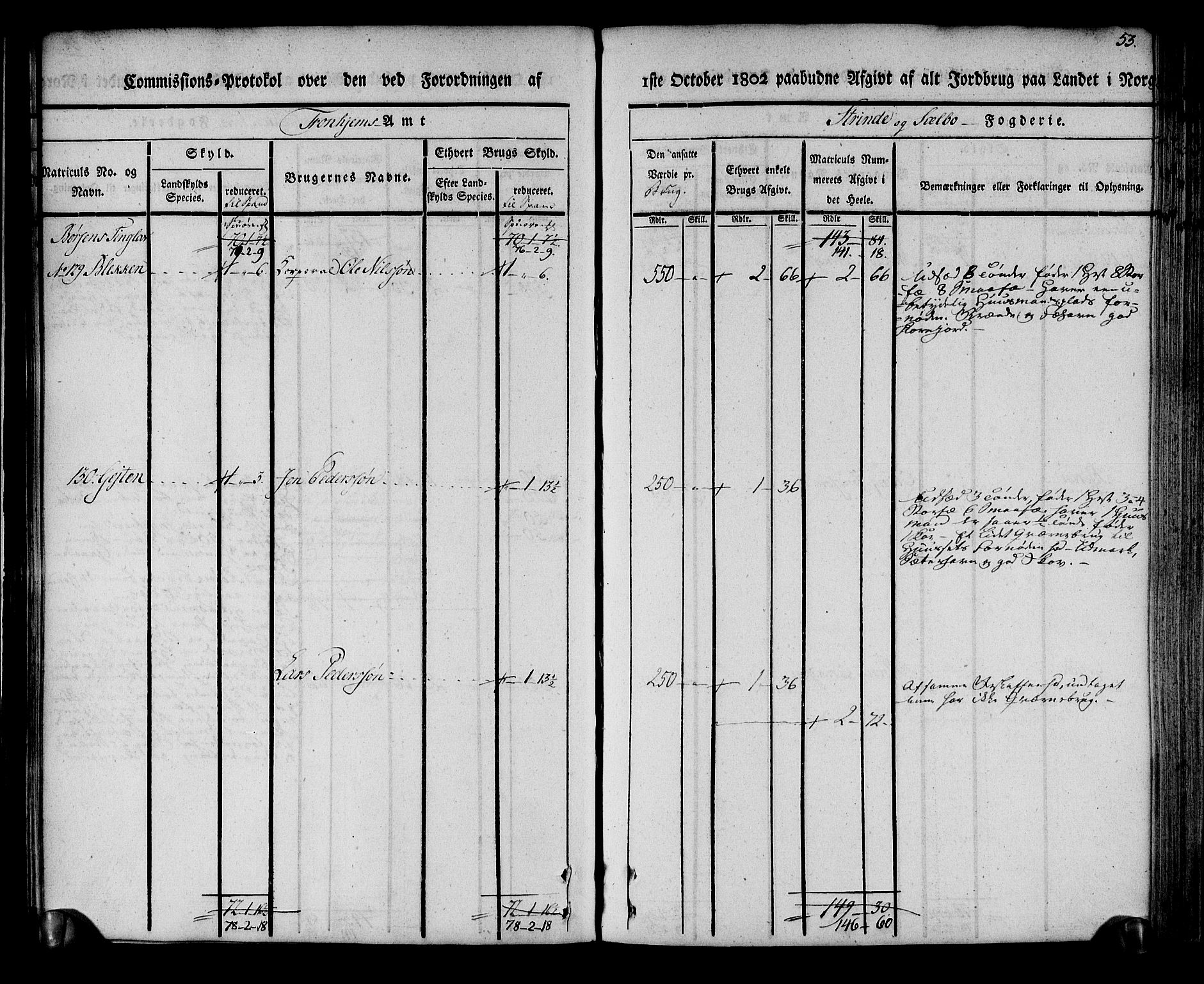 Rentekammeret inntil 1814, Realistisk ordnet avdeling, AV/RA-EA-4070/N/Ne/Nea/L0140: Strinda og Selbu fogderi. Kommisjonsprotokoll, 1803, s. 54