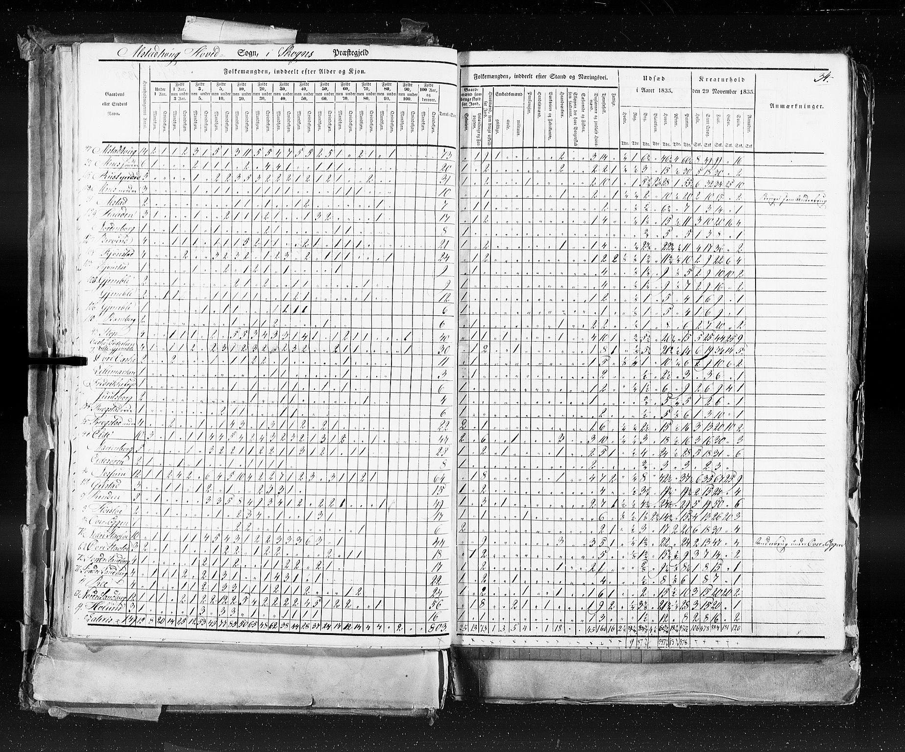 RA, Folketellingen 1835, bind 9: Nordre Trondhjem amt, Nordland amt og Finnmarken amt, 1835, s. 34