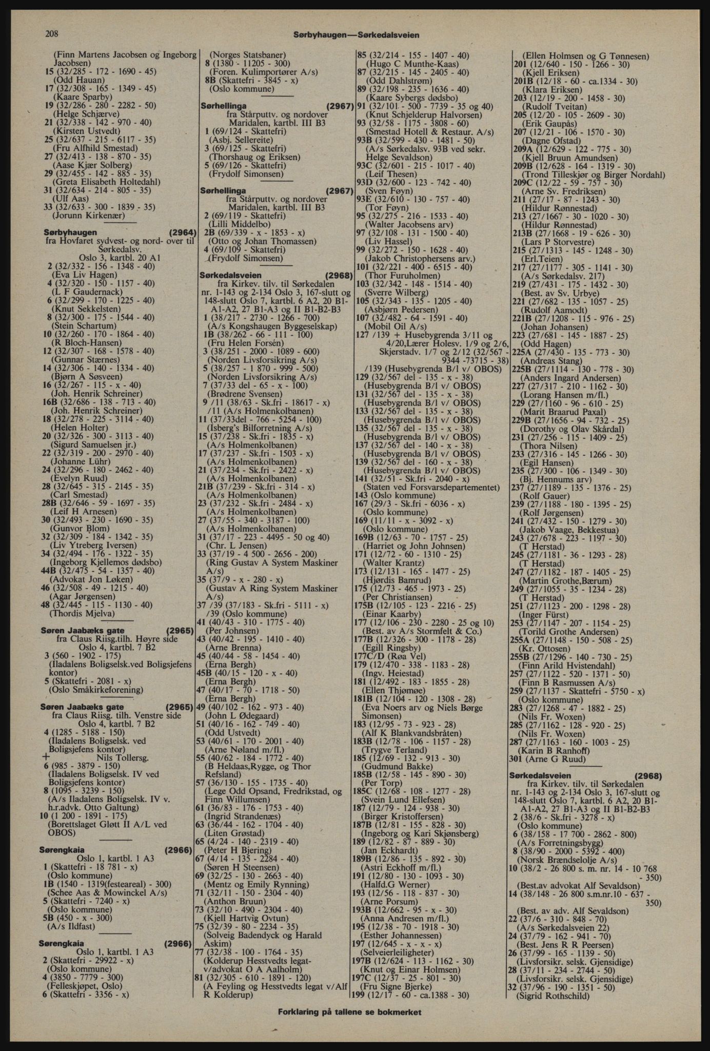 Kristiania/Oslo adressebok, PUBL/-, 1976-1977, s. 208