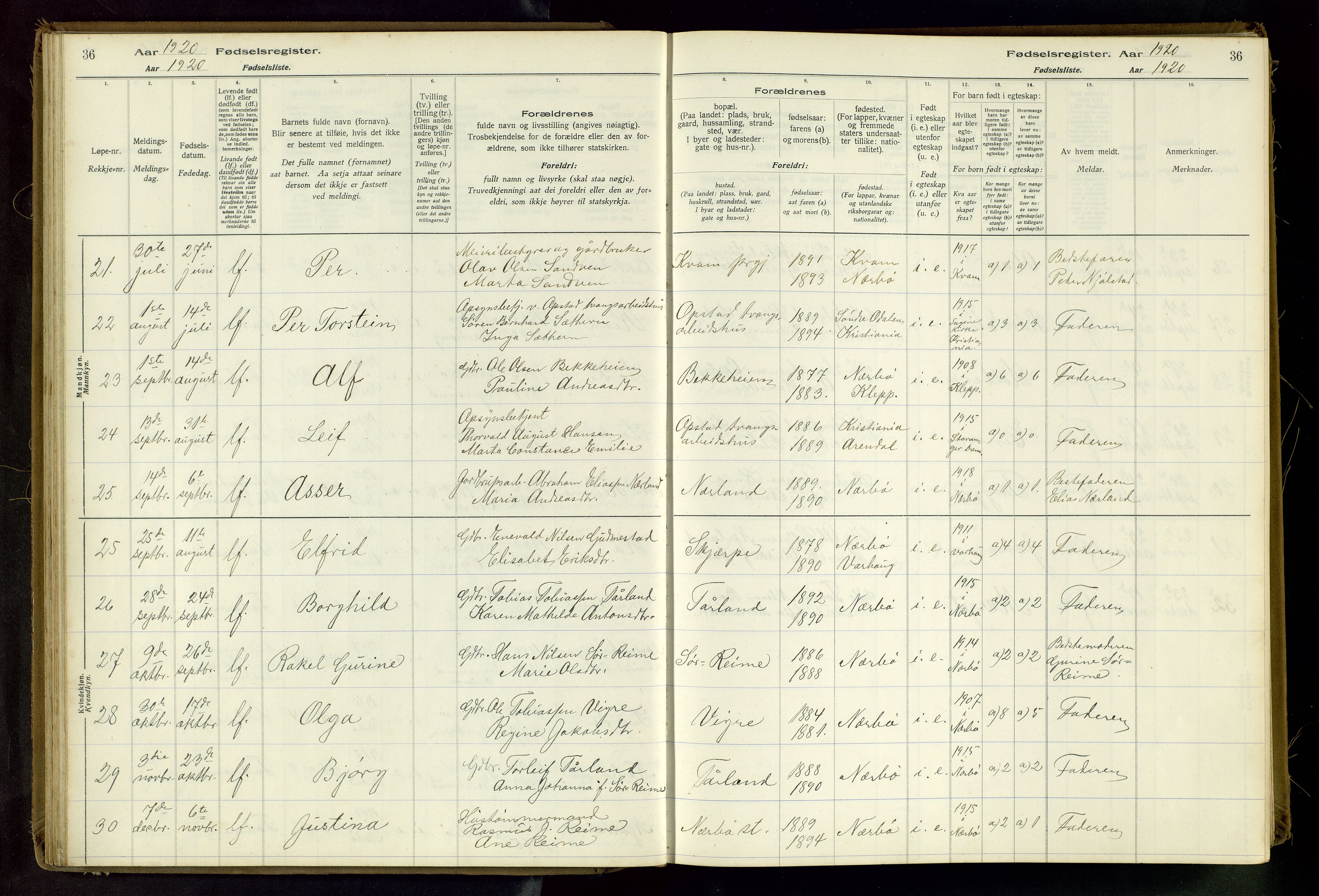 Hå sokneprestkontor, AV/SAST-A-101801/002/C/L0001: Fødselsregister nr. 1, 1916-1945, s. 36