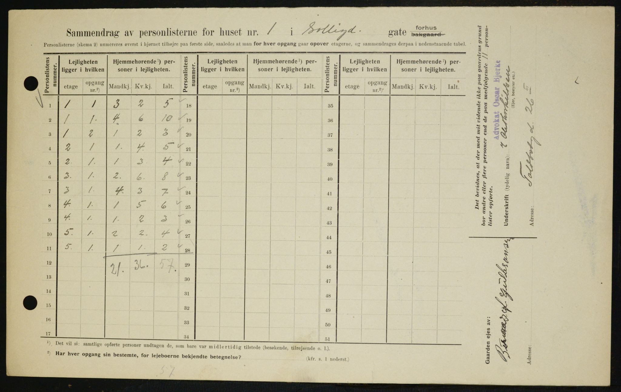 OBA, Kommunal folketelling 1.2.1909 for Kristiania kjøpstad, 1909, s. 90342