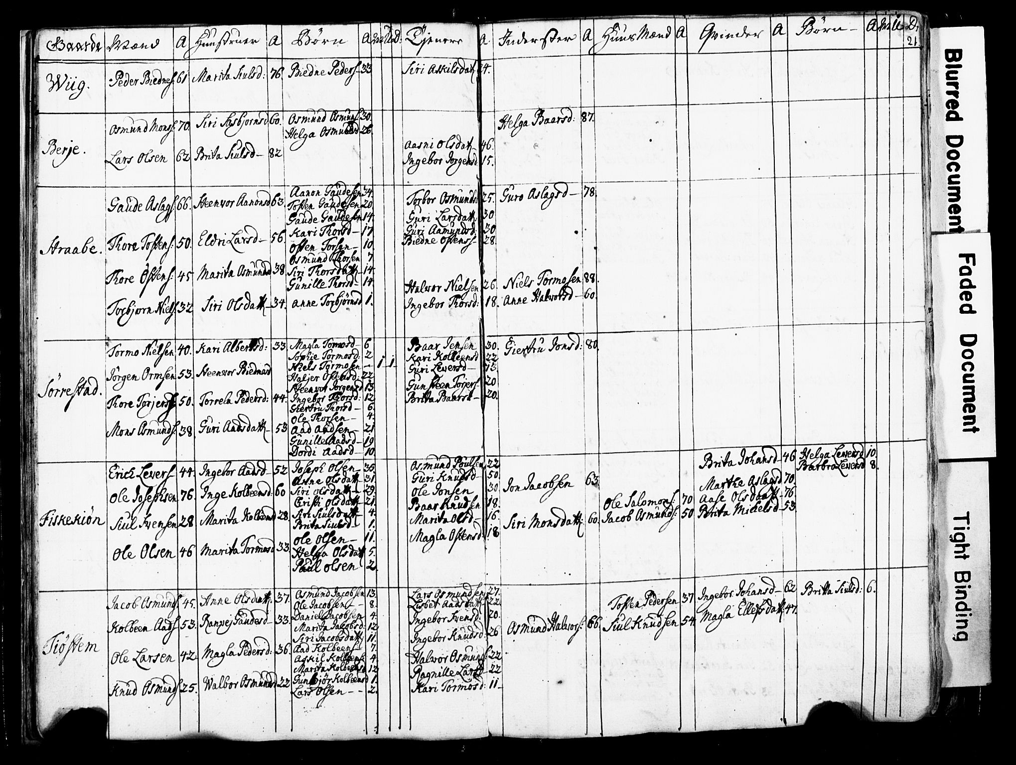 Fylkesmannen i Rogaland, SAST/A-101928/99/3/325/325CA/L0016: SJELEREGISTER RYFYLKE PRESTEGJELD, 1758, s. 21