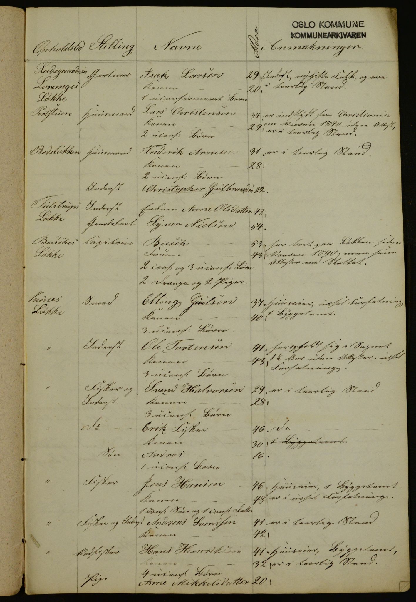 OBA, Manntall for Aker 1841, 1841
