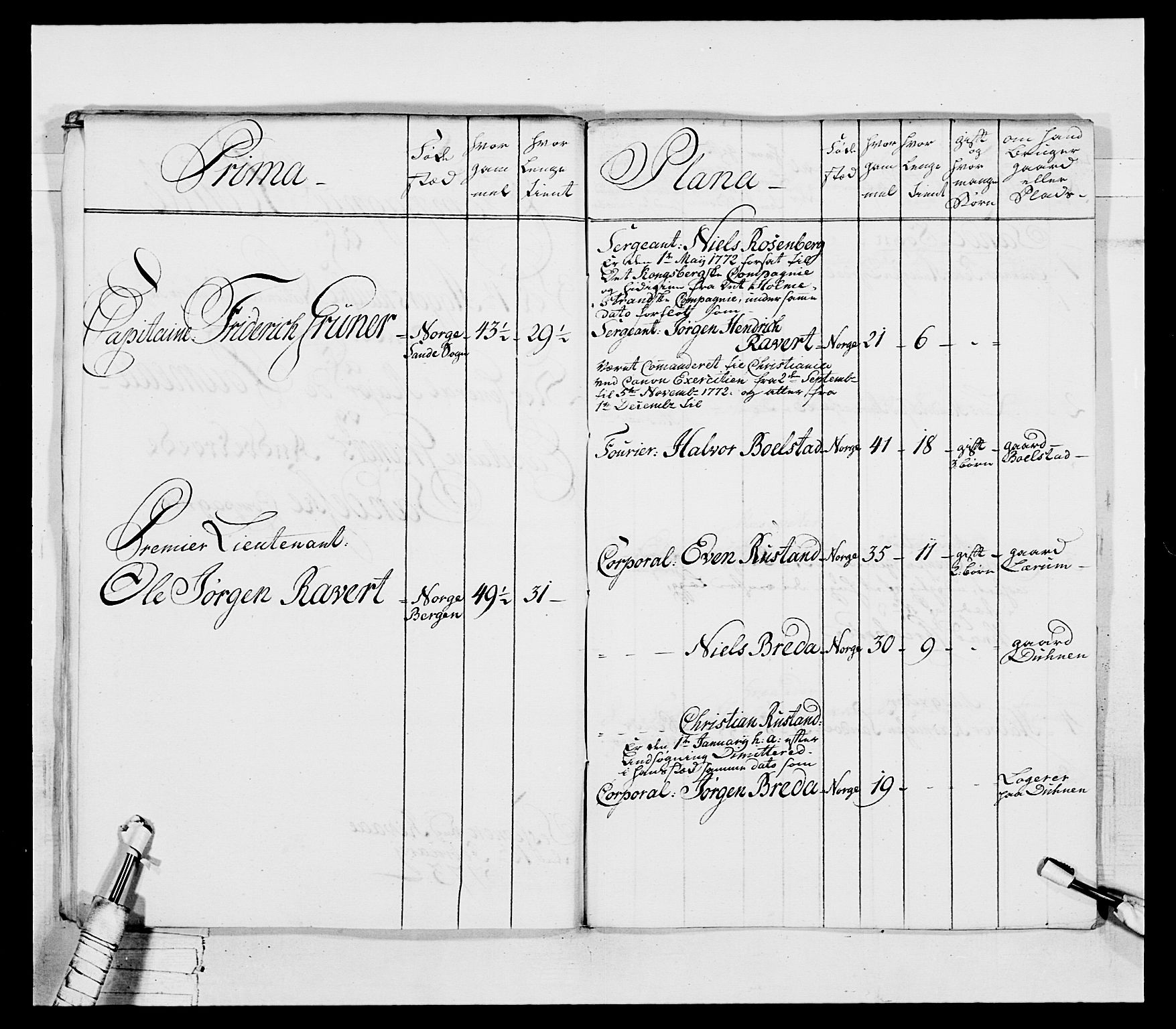 Generalitets- og kommissariatskollegiet, Det kongelige norske kommissariatskollegium, AV/RA-EA-5420/E/Eh/L0037: 1. Akershusiske nasjonale infanteriregiment, 1767-1773, s. 388