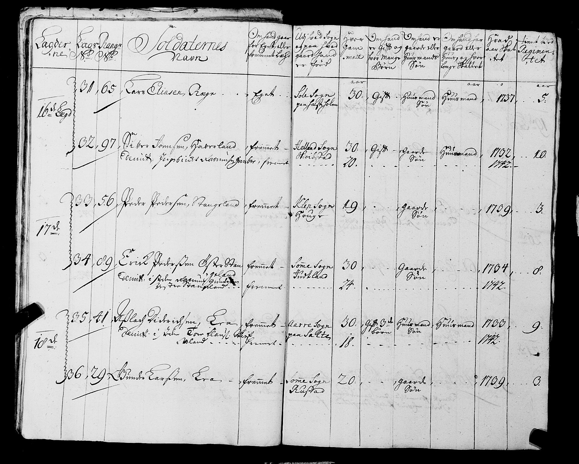 Fylkesmannen i Rogaland, AV/SAST-A-101928/99/3/325/325CA, 1655-1832, s. 3560