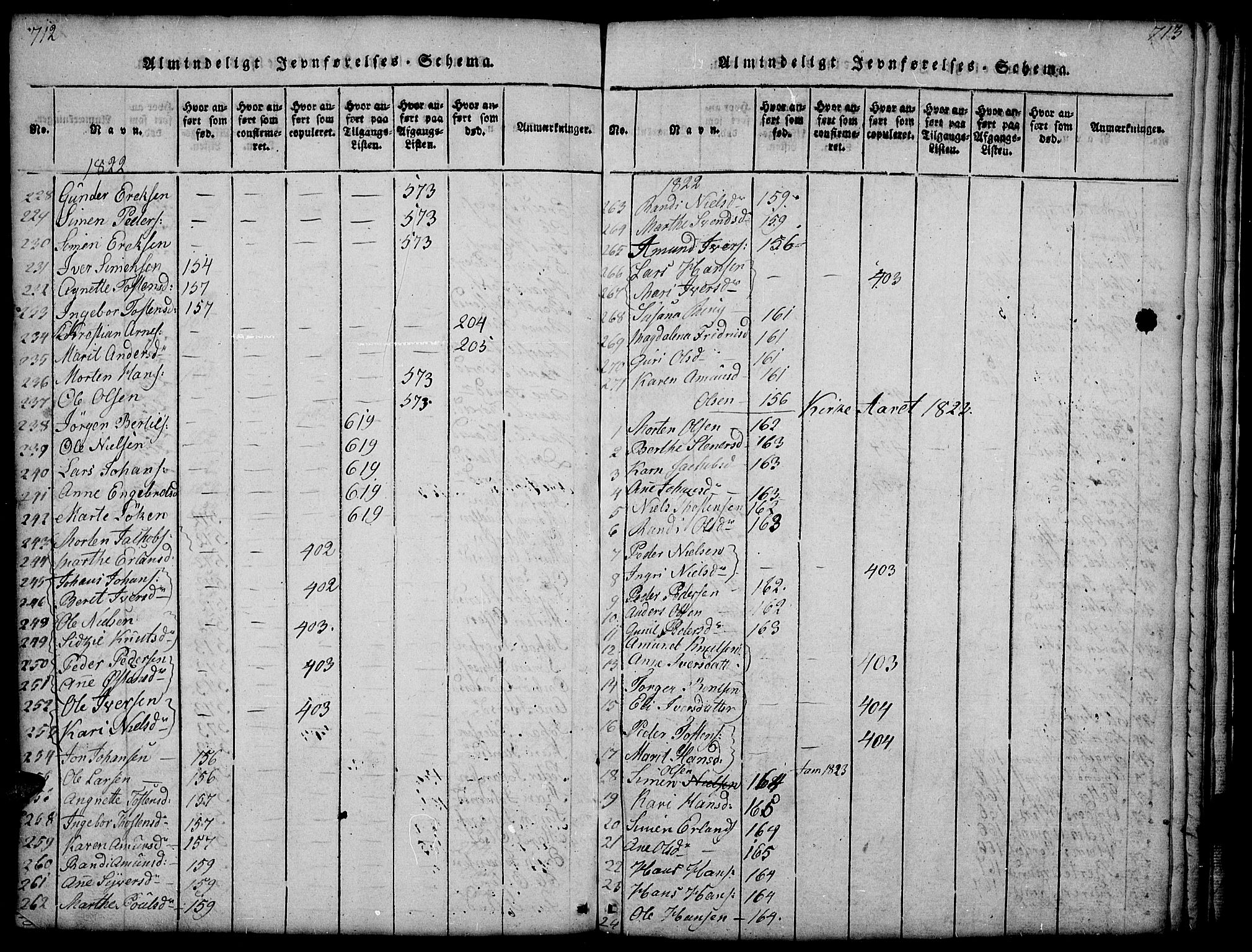 Gausdal prestekontor, SAH/PREST-090/H/Ha/Hab/L0001: Klokkerbok nr. 1, 1817-1848, s. 712-713