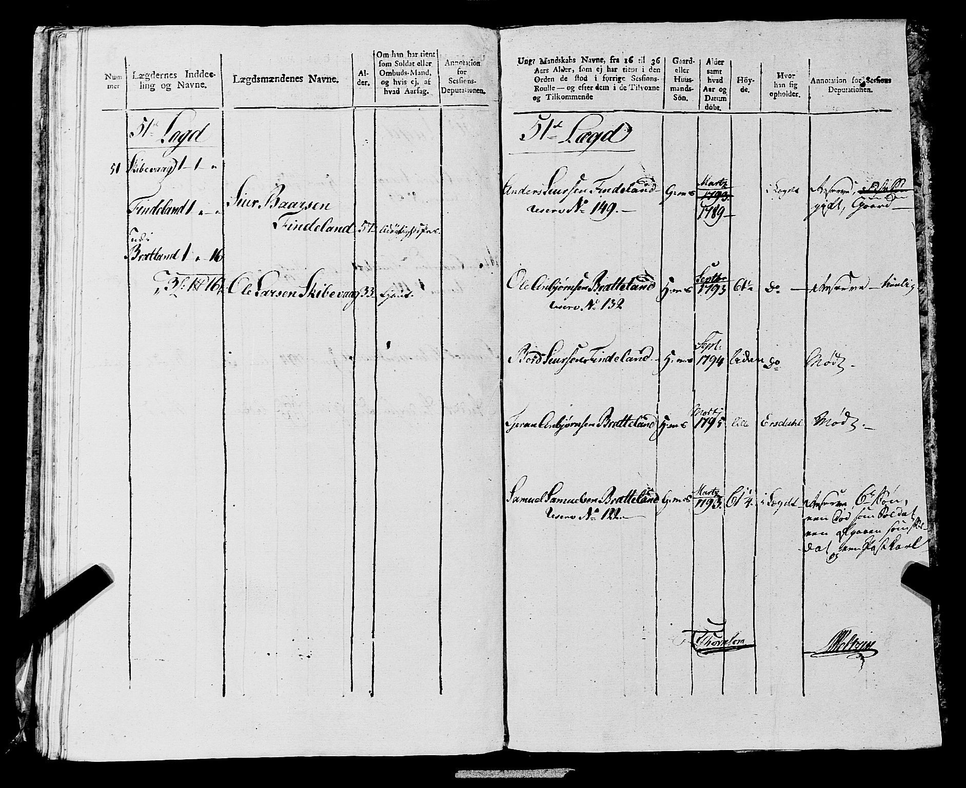 Fylkesmannen i Rogaland, AV/SAST-A-101928/99/3/325/325CA, 1655-1832, s. 10530