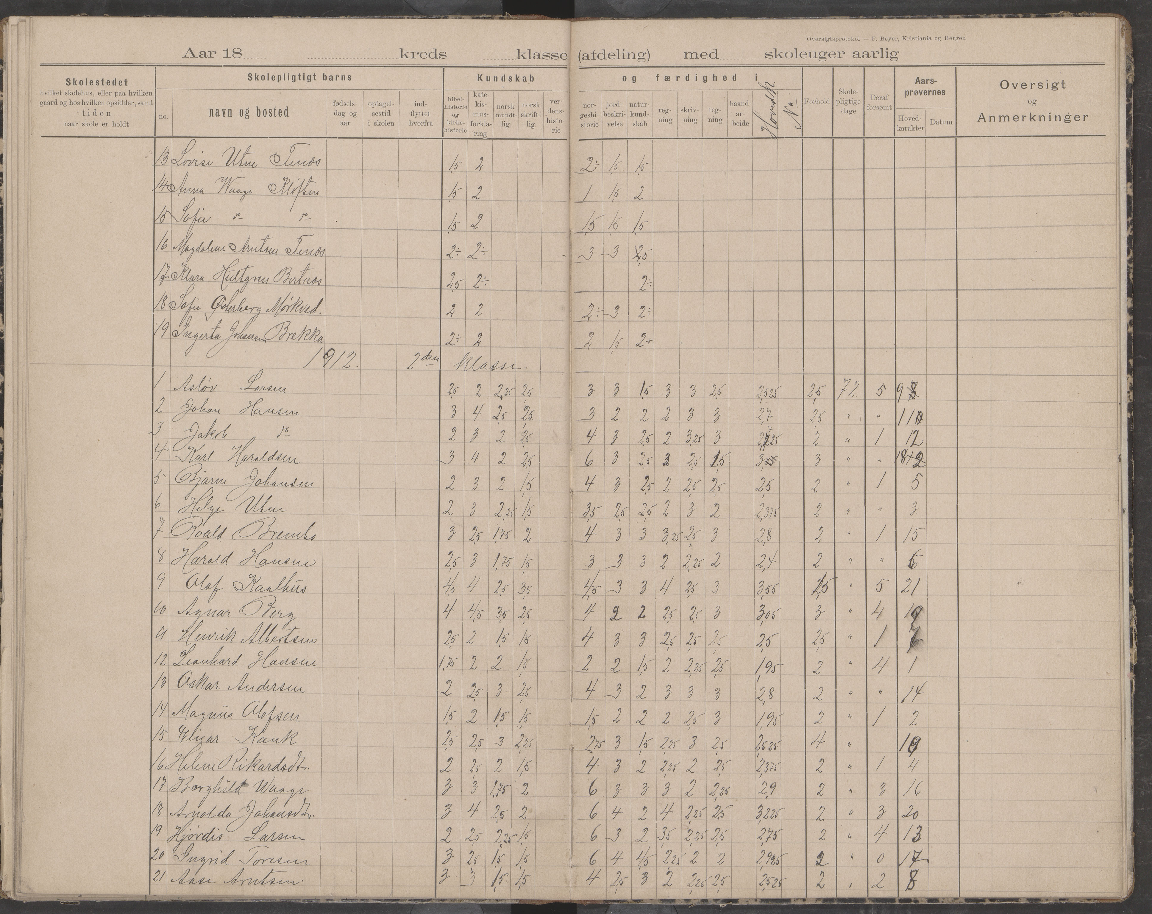 Bodin kommune. Støver skolekrets, AIN/K-18431.510.07/F/Fa/L0002: Oversiktsprotokoll, 1893-1912