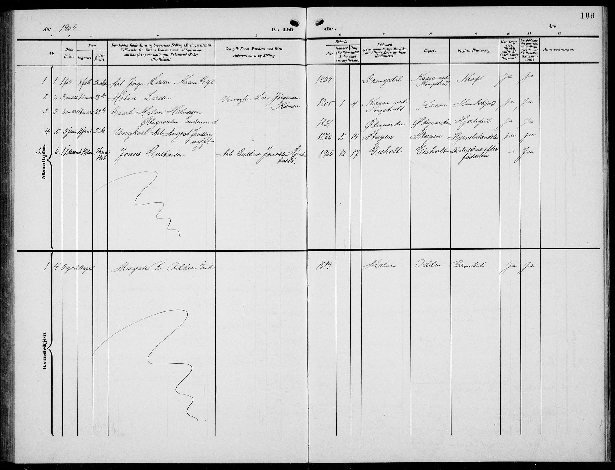 Solum kirkebøker, AV/SAKO-A-306/G/Gc/L0002: Klokkerbok nr. III 2, 1902-1934, s. 109