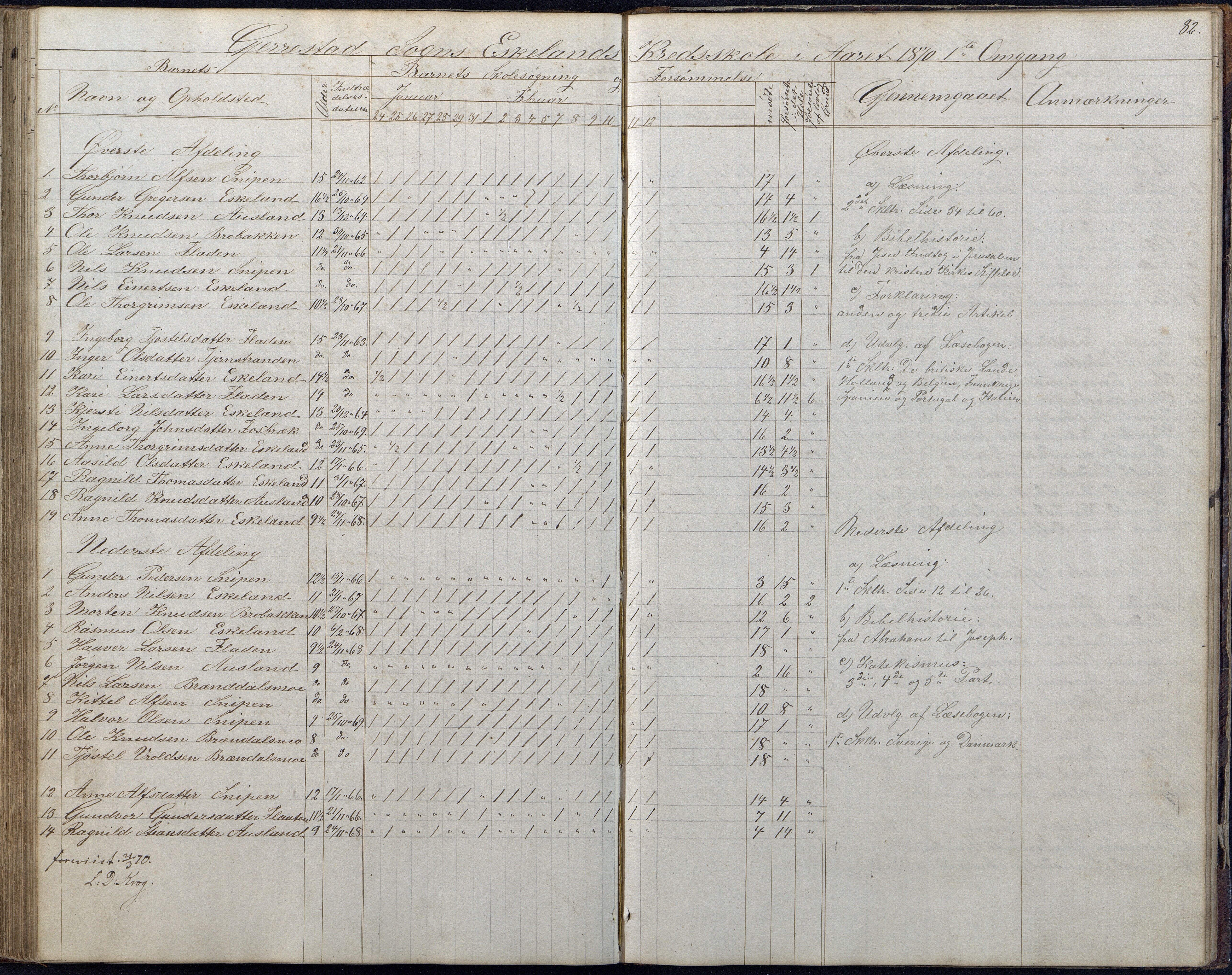 Gjerstad Kommune, Gjerstad Skole, AAKS/KA0911-550a/F01/L0006: Dagbok, 1859-1876, s. 82