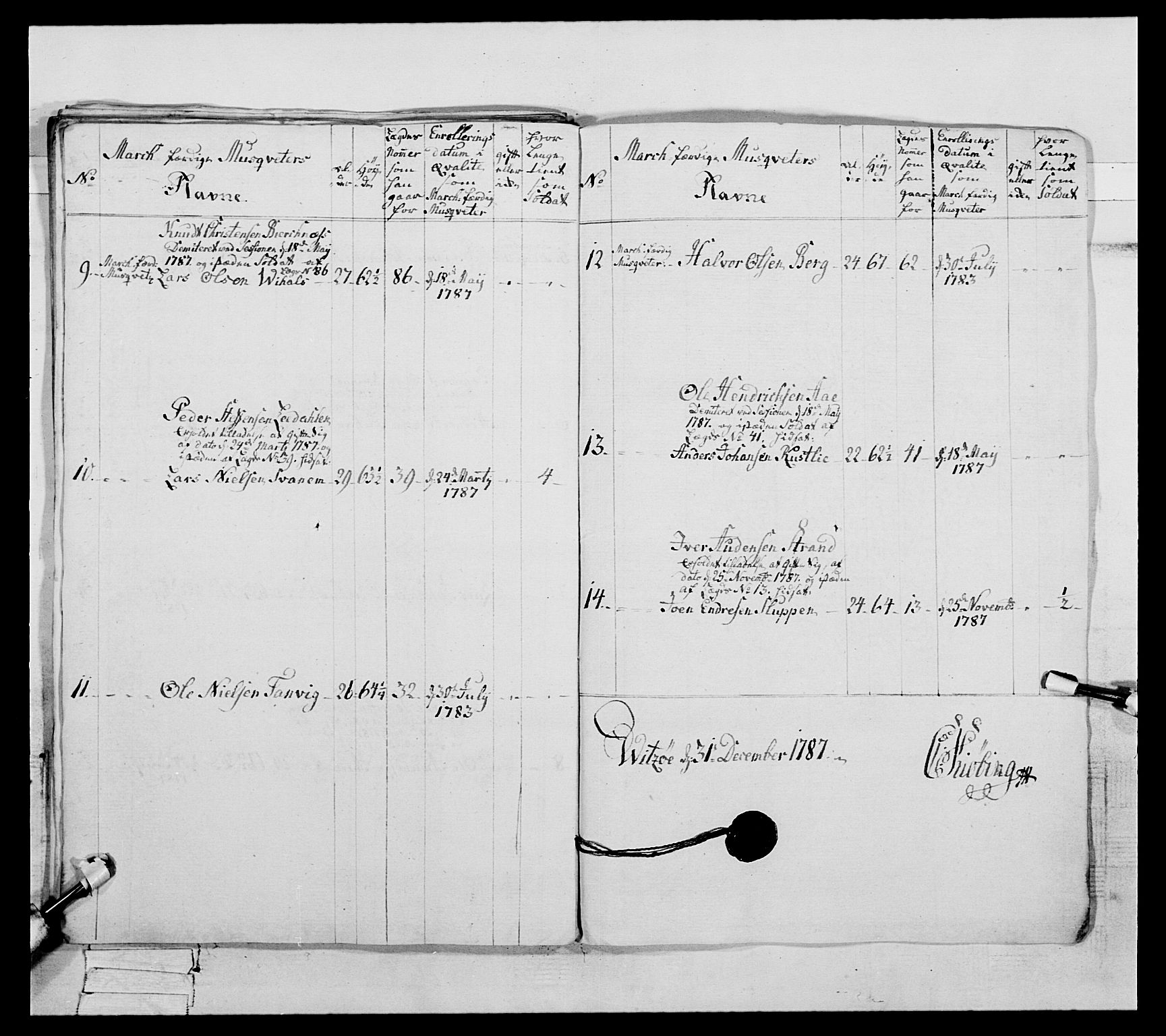 Generalitets- og kommissariatskollegiet, Det kongelige norske kommissariatskollegium, AV/RA-EA-5420/E/Eh/L0088: 3. Trondheimske nasjonale infanteriregiment, 1780-1789, s. 299