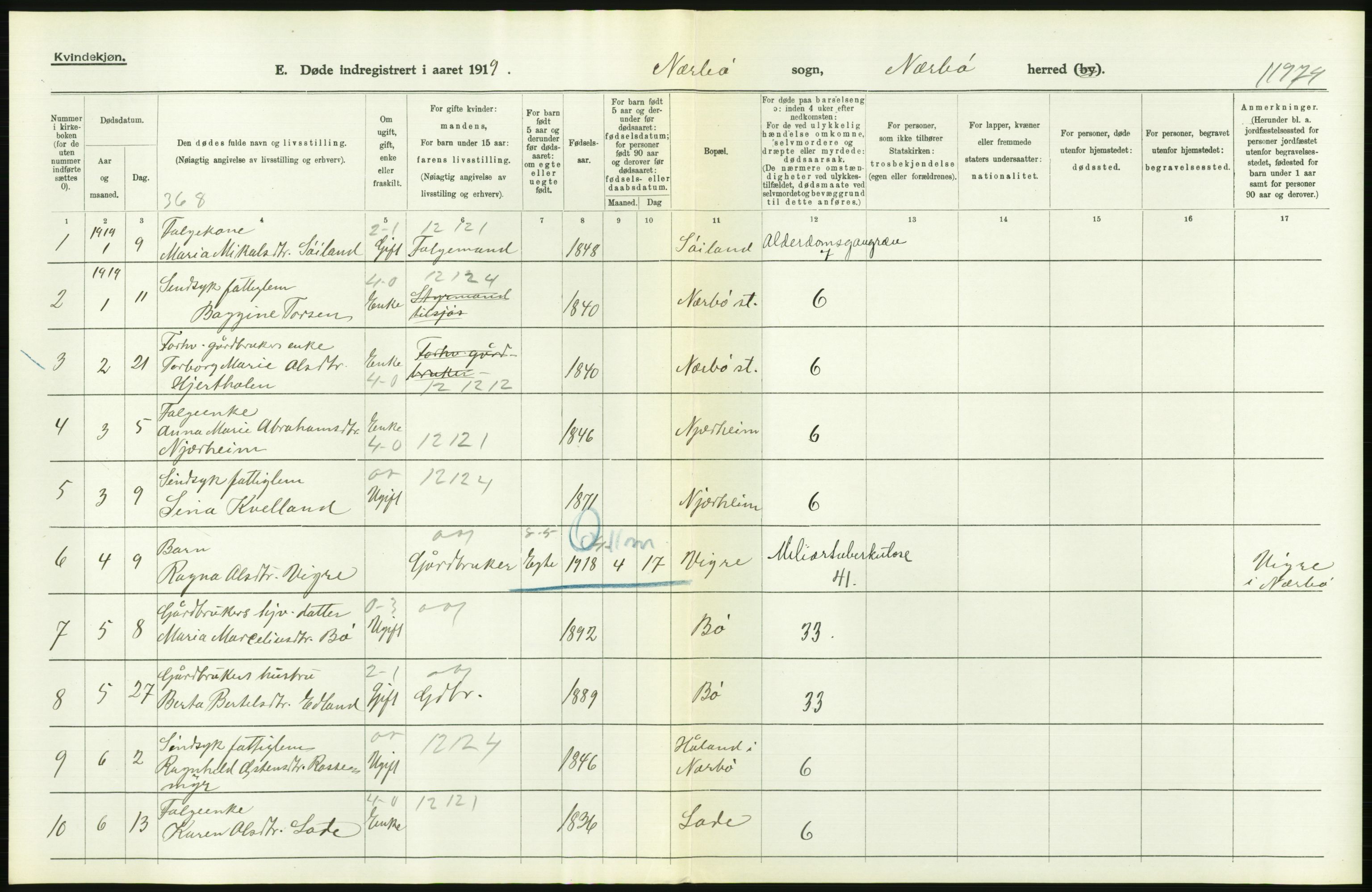 Statistisk sentralbyrå, Sosiodemografiske emner, Befolkning, AV/RA-S-2228/D/Df/Dfb/Dfbi/L0030: Rogaland fylke: Døde. Bygder og byer., 1919, s. 210