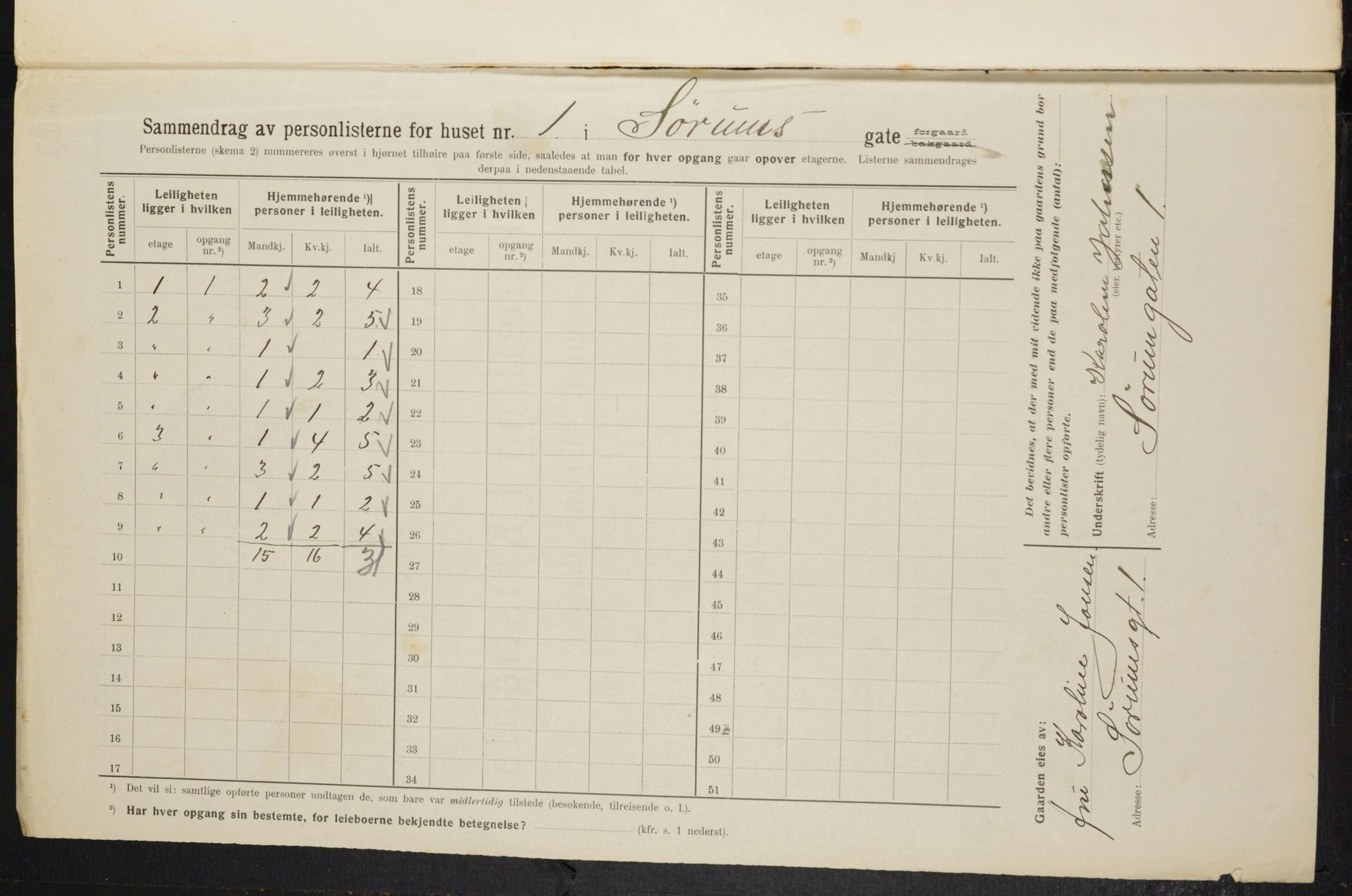 OBA, Kommunal folketelling 1.2.1914 for Kristiania, 1914, s. 107597