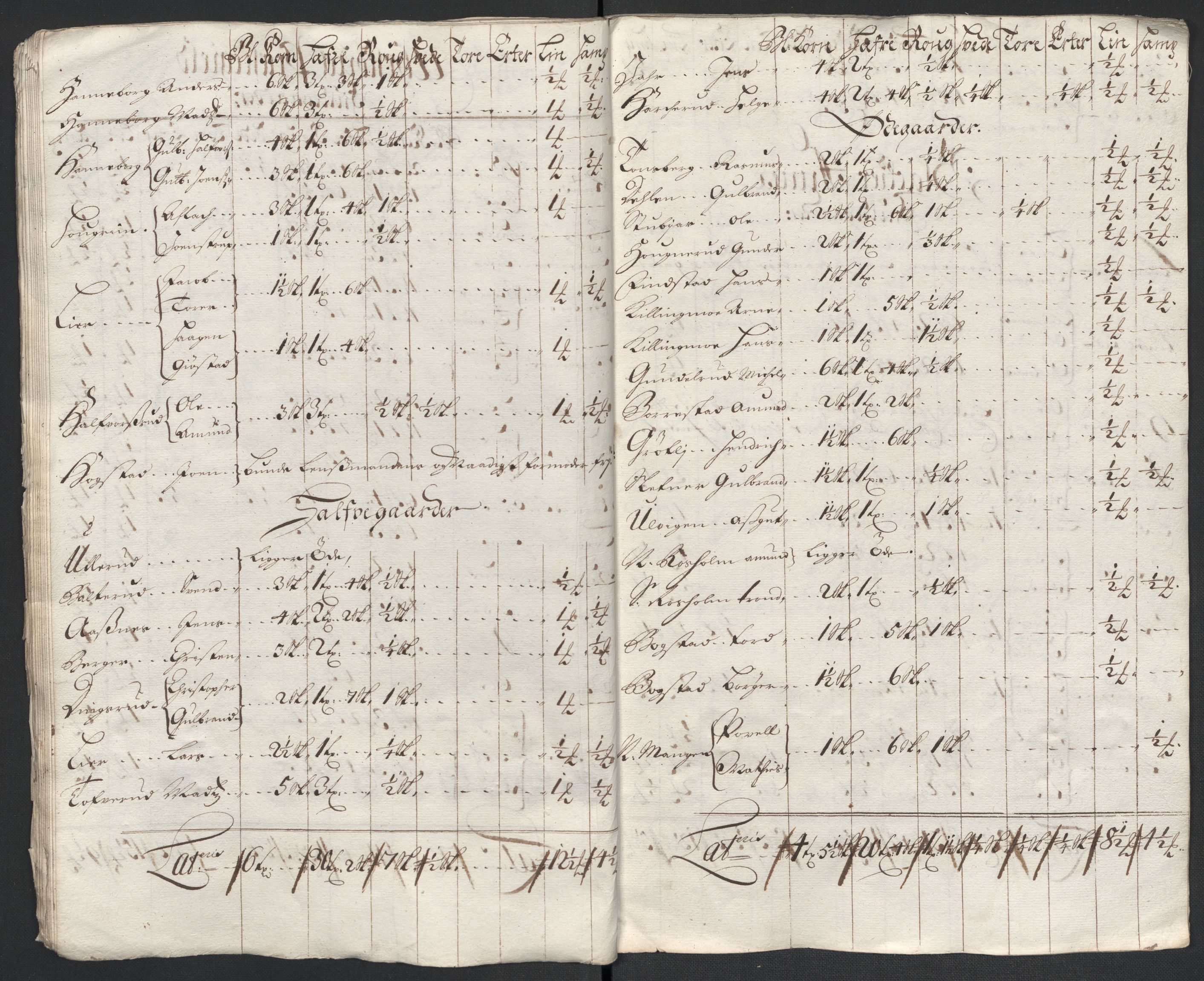 Rentekammeret inntil 1814, Reviderte regnskaper, Fogderegnskap, AV/RA-EA-4092/R11/L0583: Fogderegnskap Nedre Romerike, 1700, s. 74