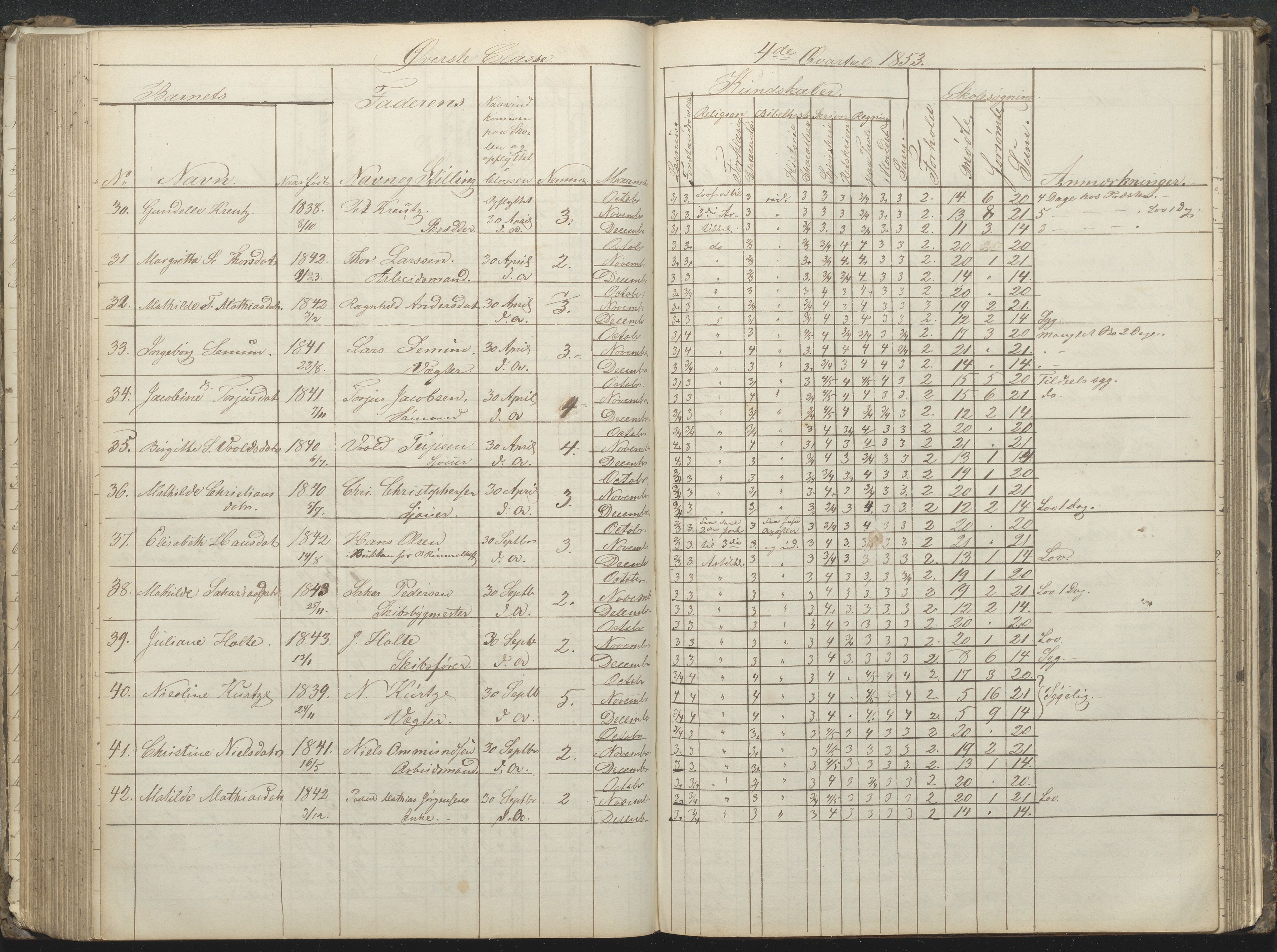 Arendal kommune, Katalog I, AAKS/KA0906-PK-I/07/L0032: Fattigskolens dagbok, 1843-1856